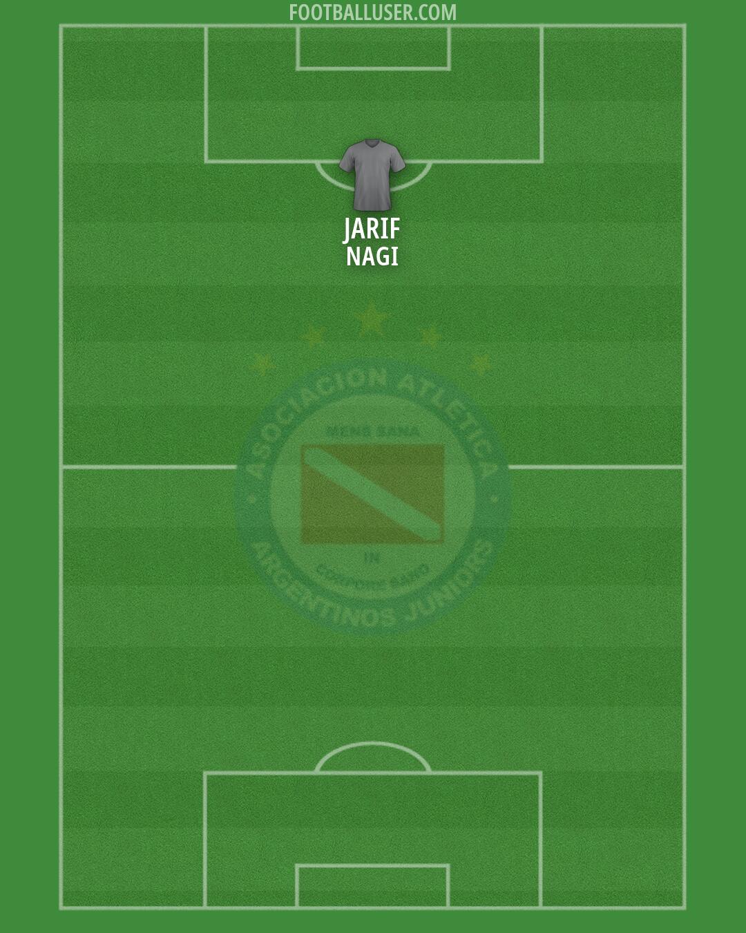 Argentinos Jrs. Formation 2026