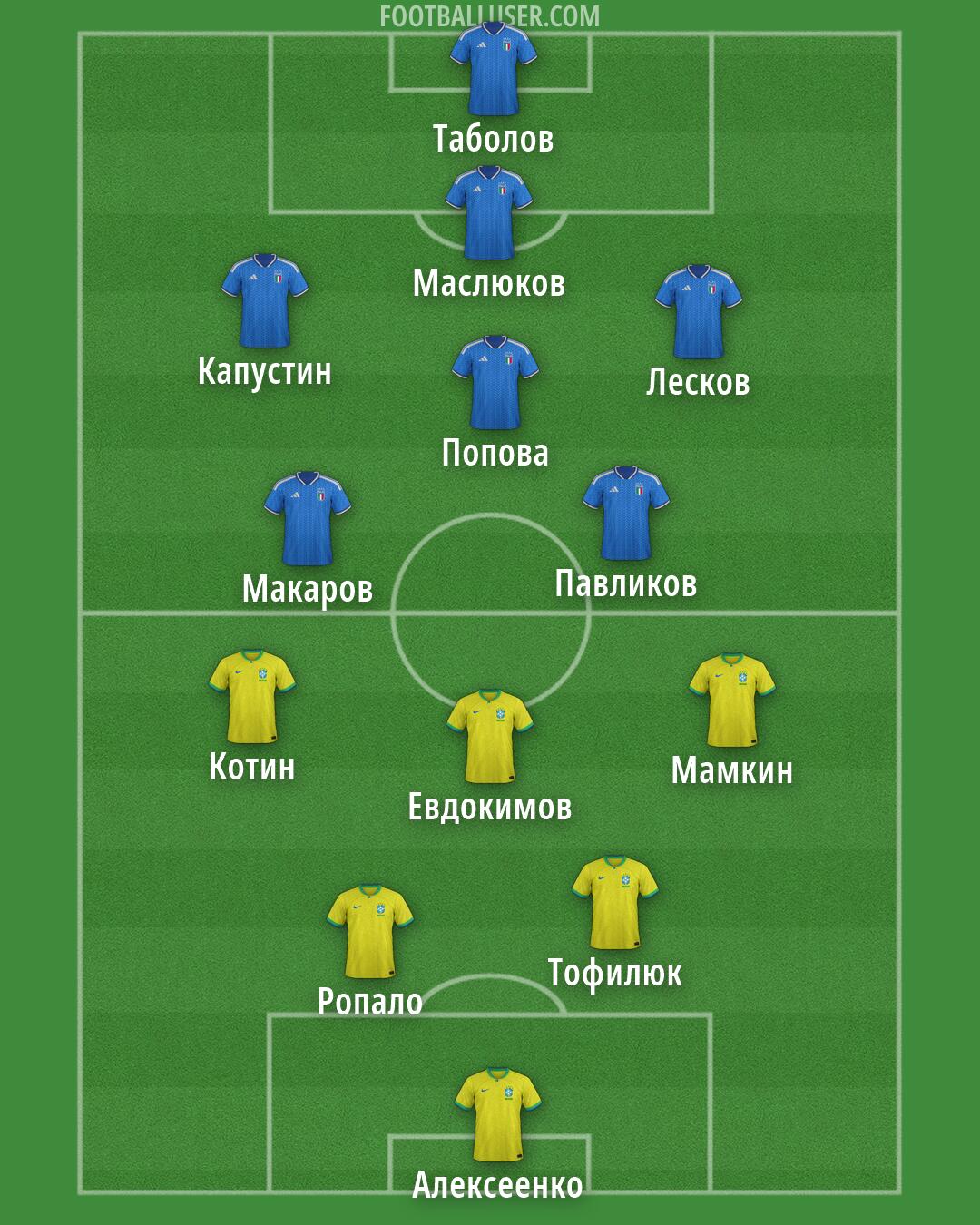Custom Team Formation 2026