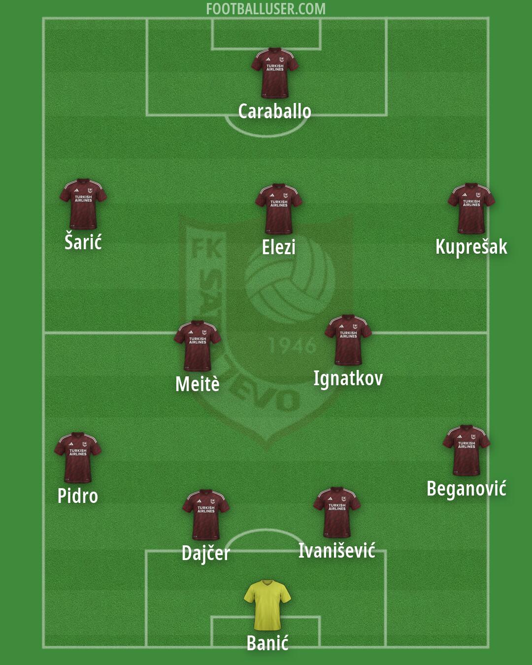 Sarajevo Formation 2026