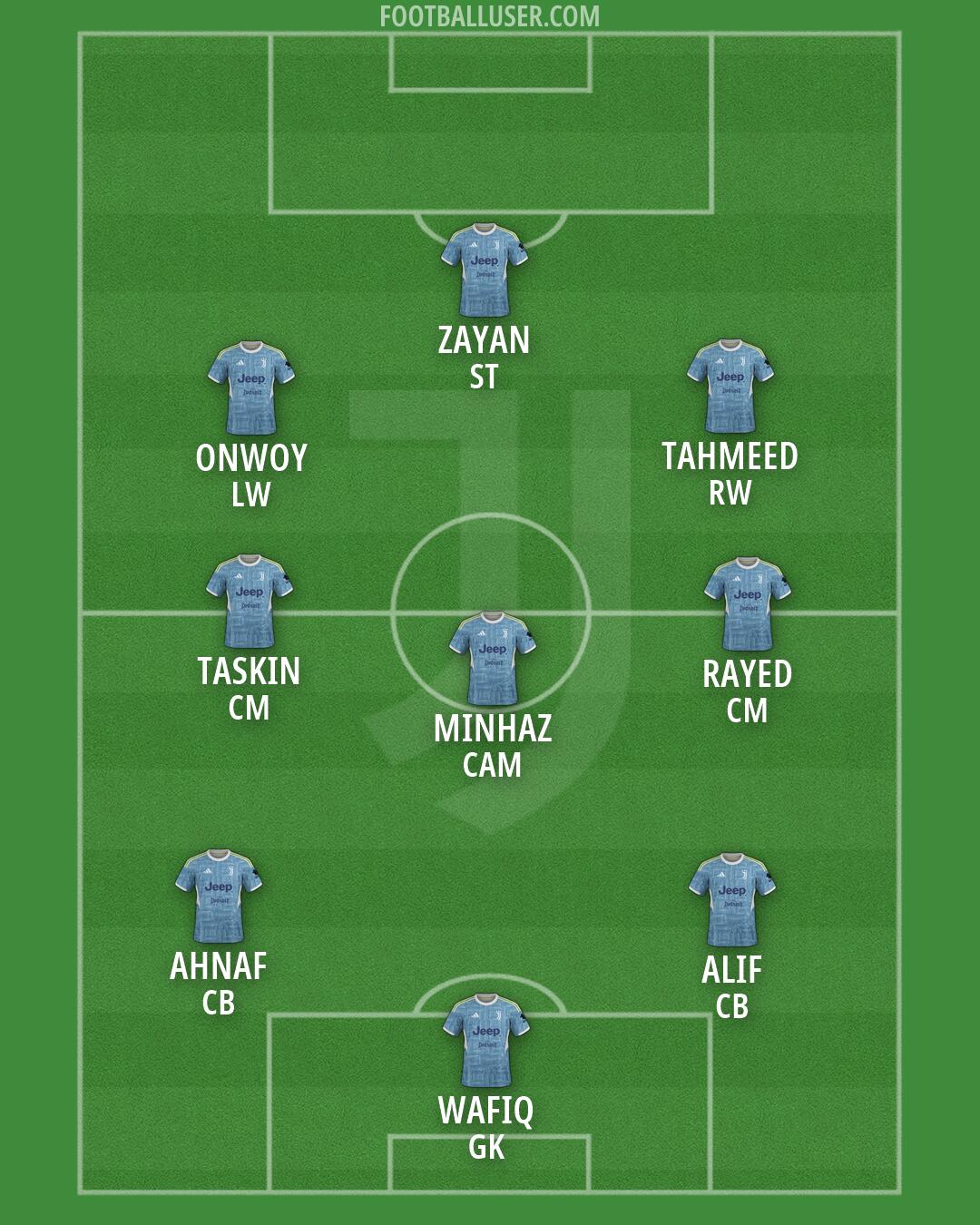 Juventus Formation 2026