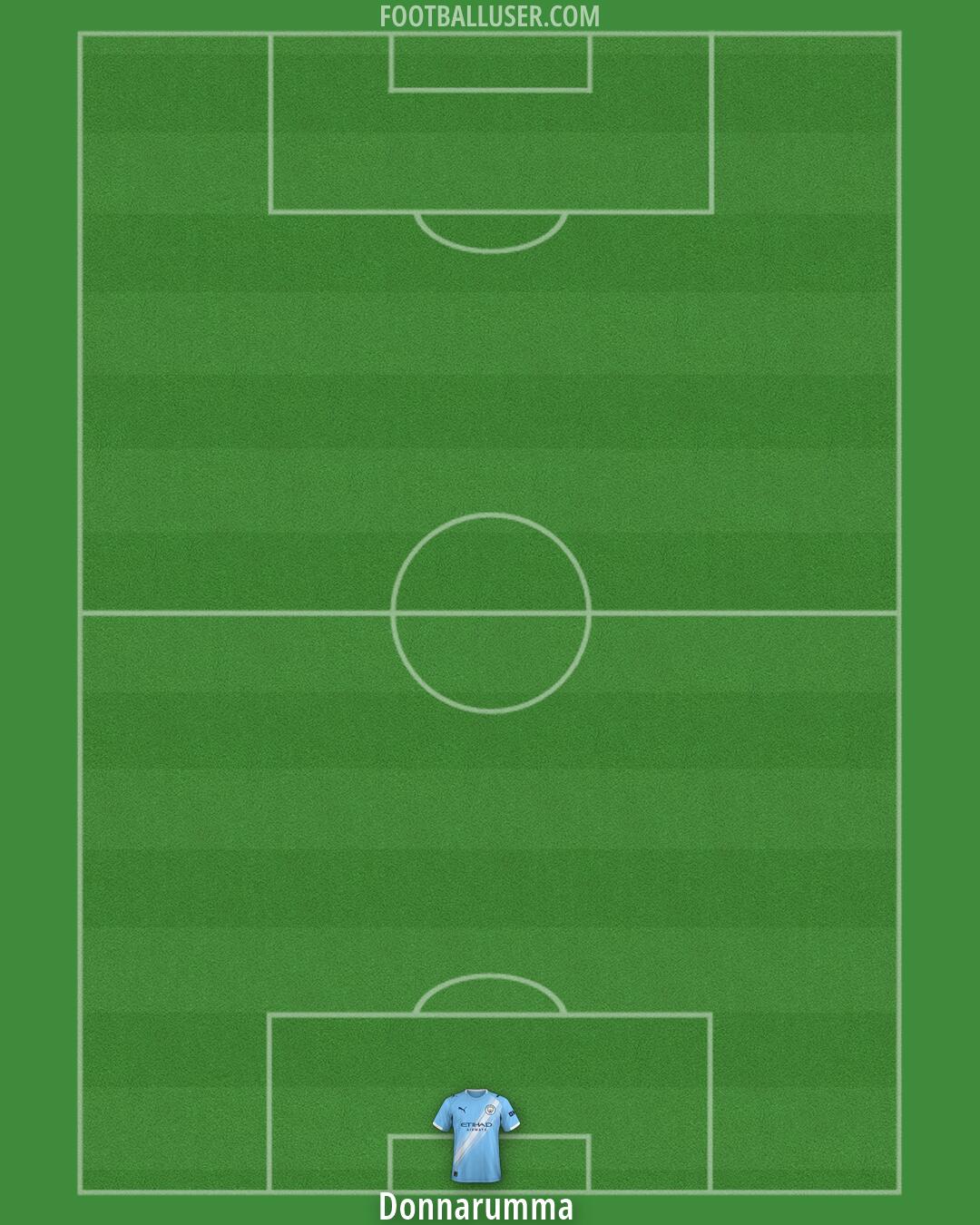 Man City Formation 2026