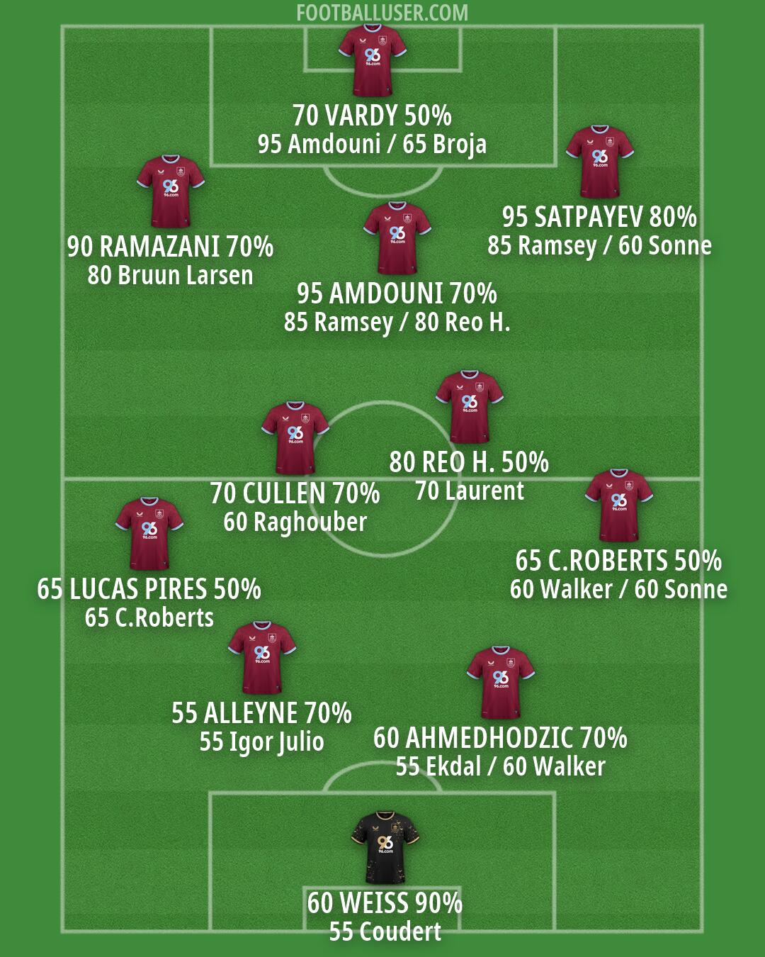 Burnley Formation 2026