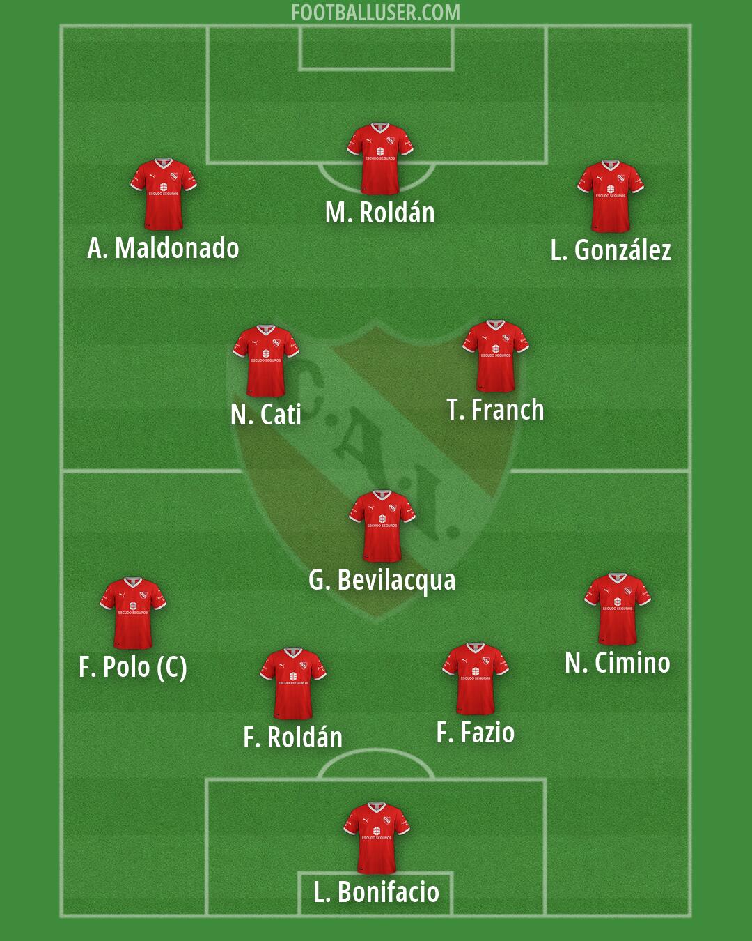 Independiente Formation 2026