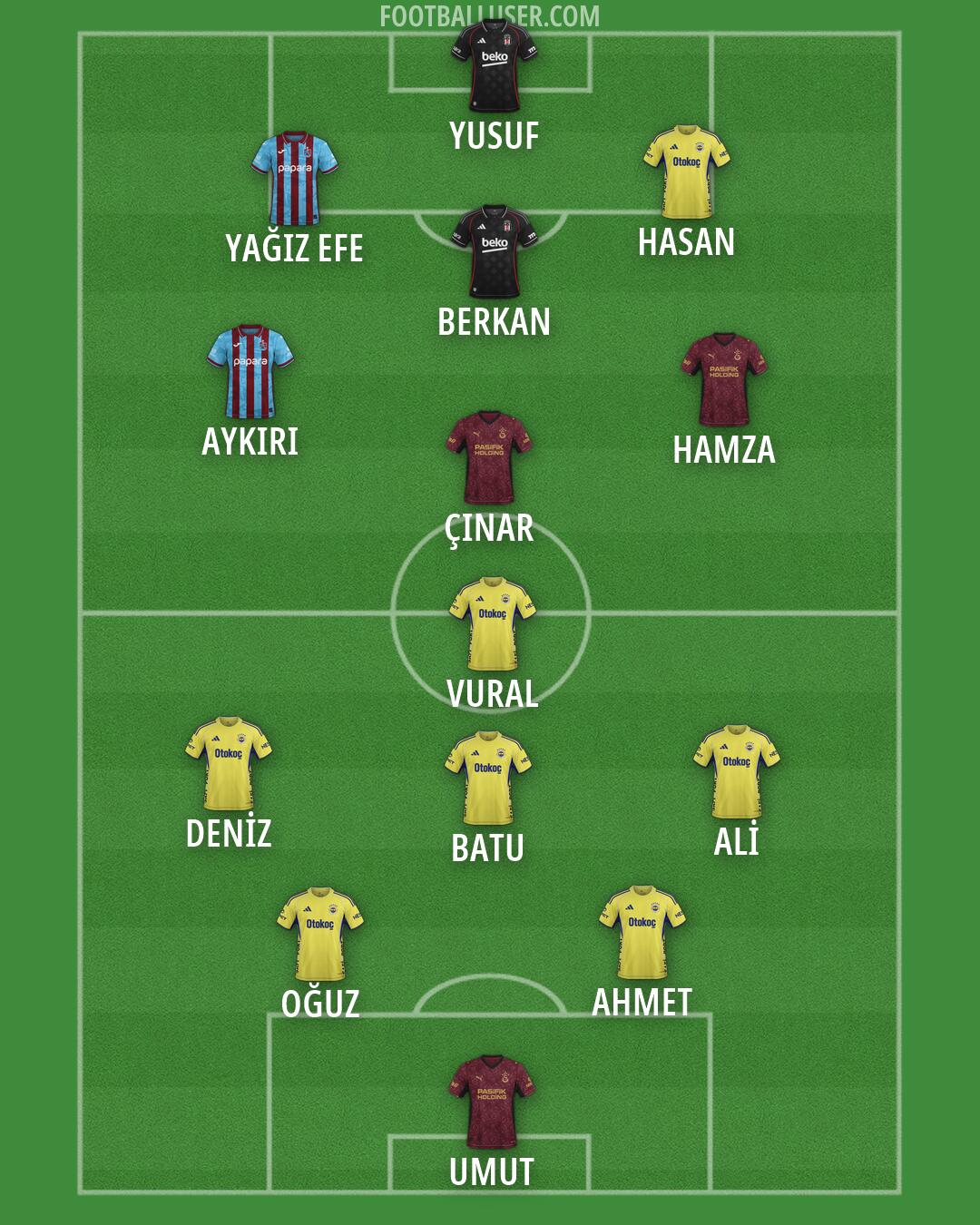 Custom Team Formation 2026