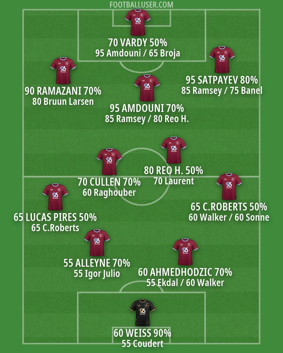 Burnley Formation 2026