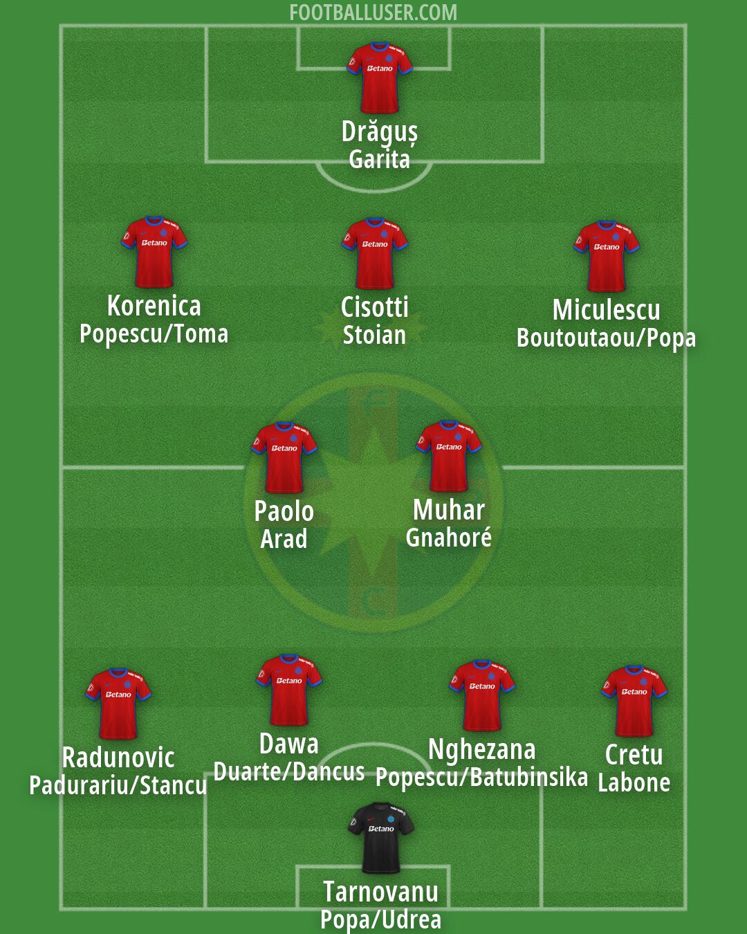 FCSB Formation 2026