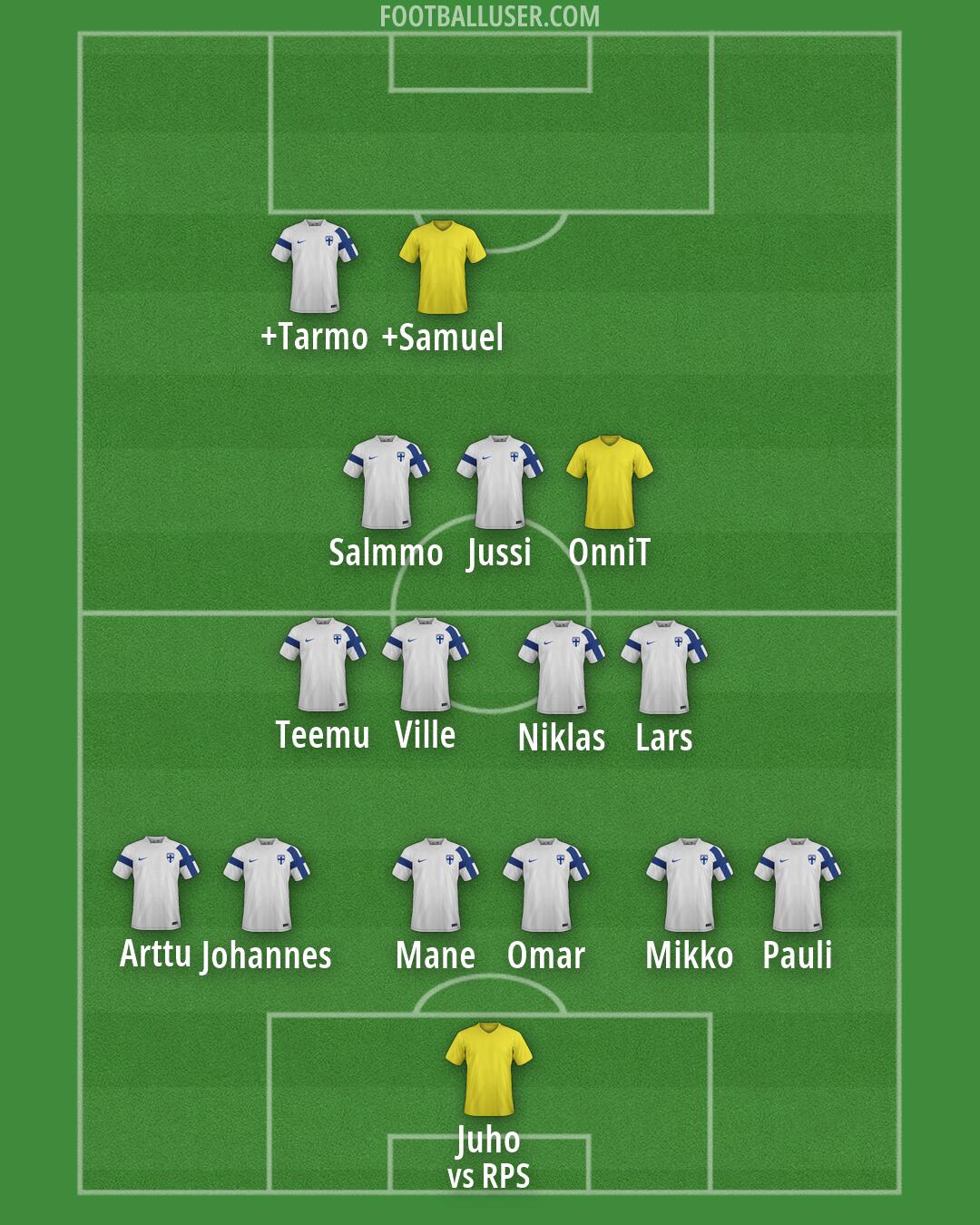 Custom Team Formation 2026