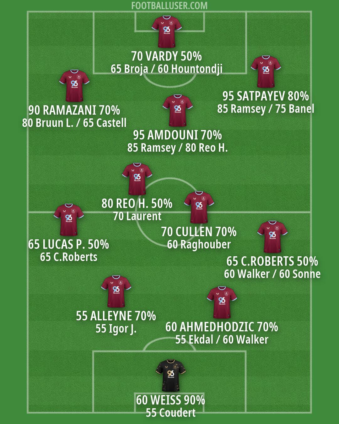 Burnley Formation 2026