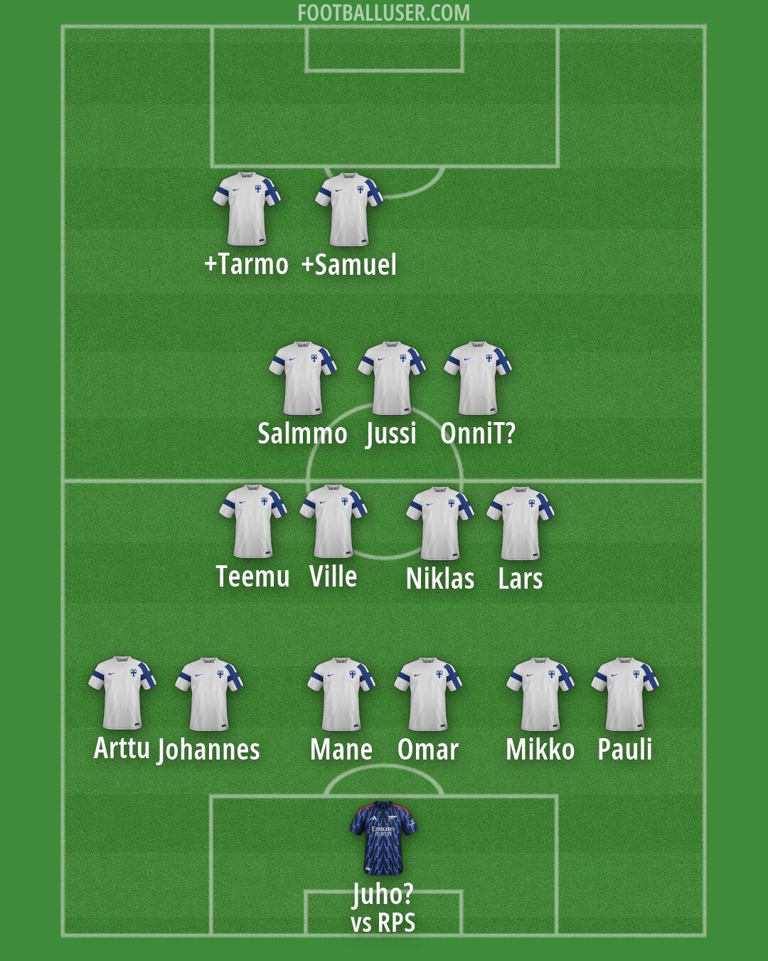 Custom Team Formation 2026