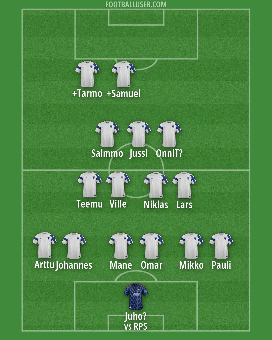 Custom Team Formation 2026