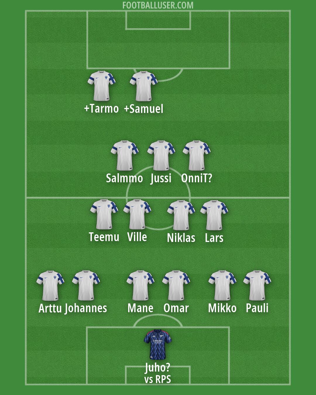 Custom Team Formation 2026