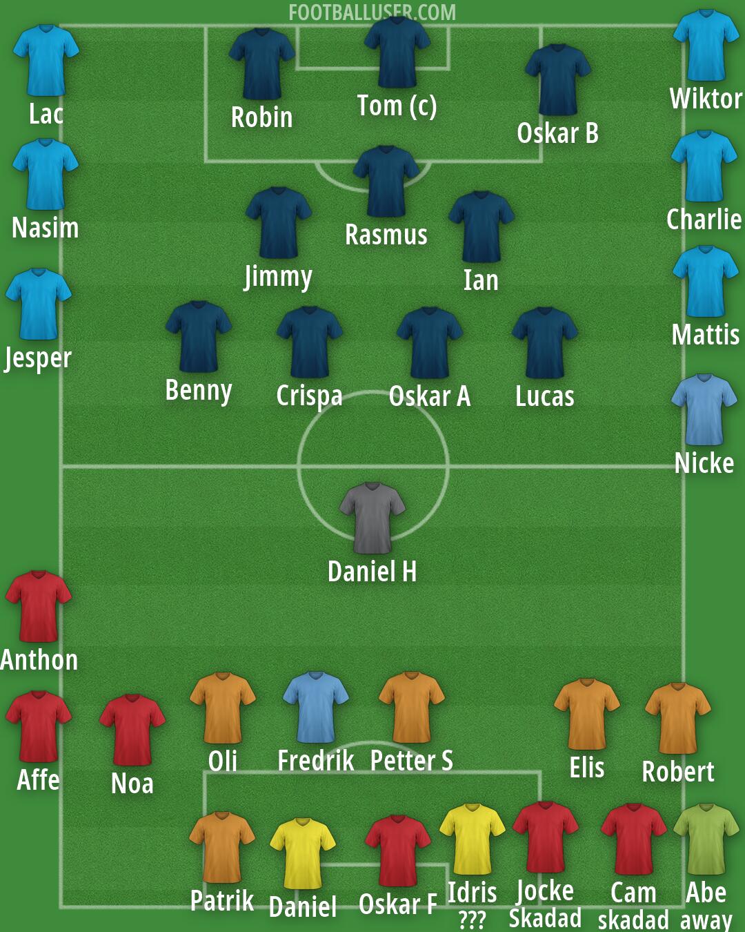 Real Madrid Formation 2026