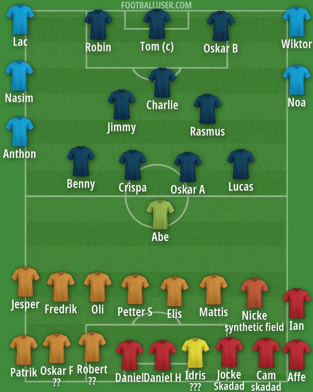 Real Madrid Formation 2026