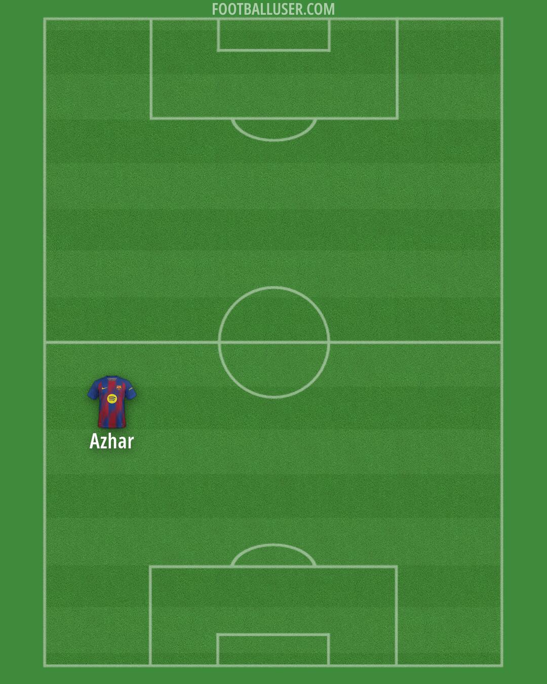 Barcelona Formation 2026