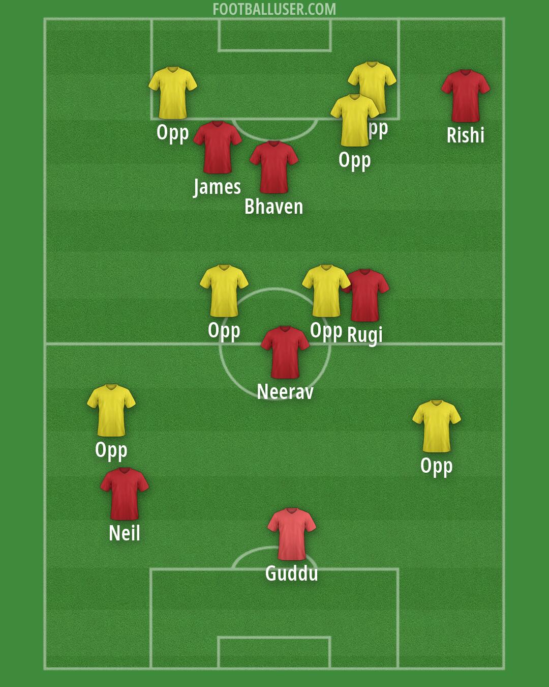 Custom Team Formation 2026