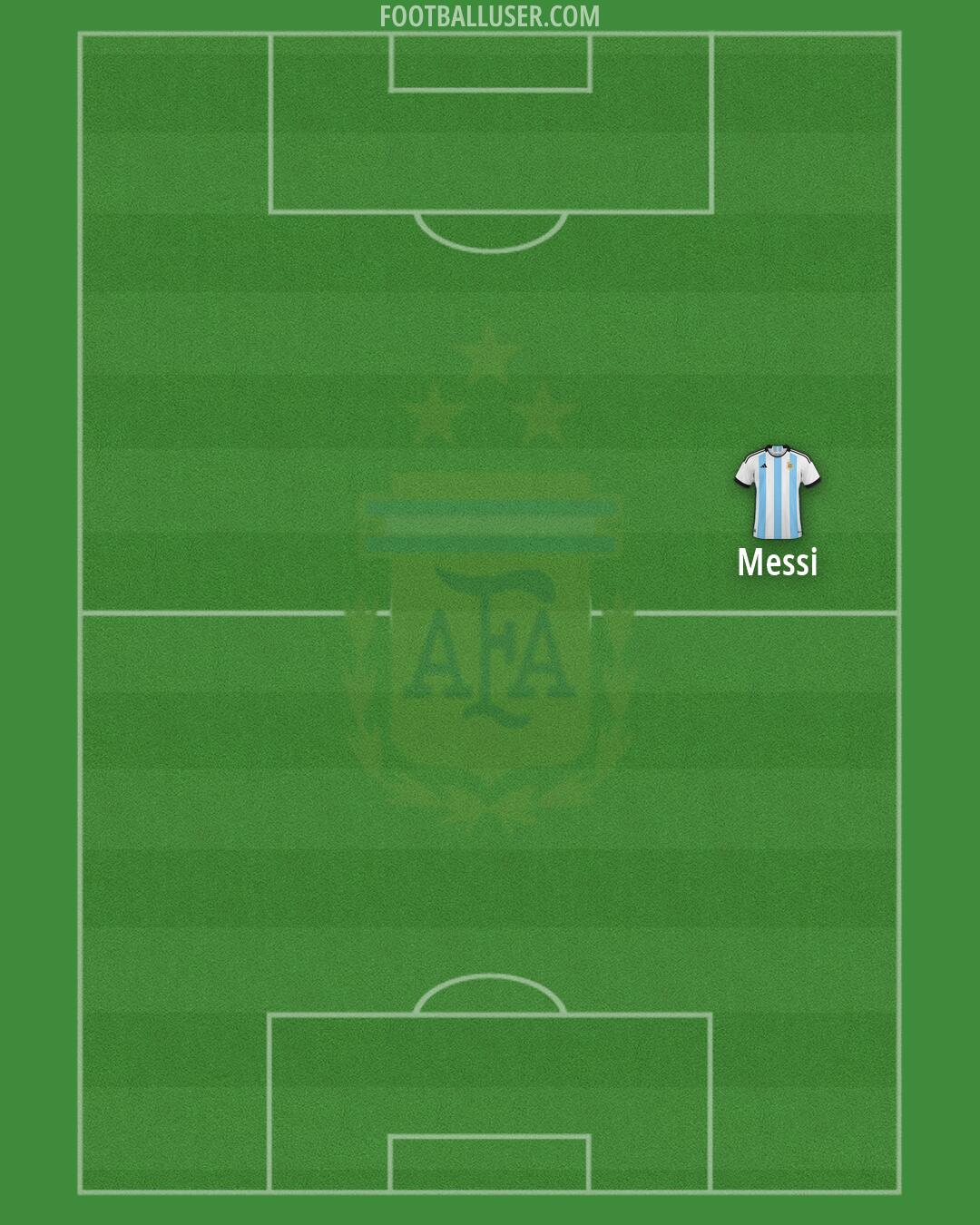 Argentina Formation 2026