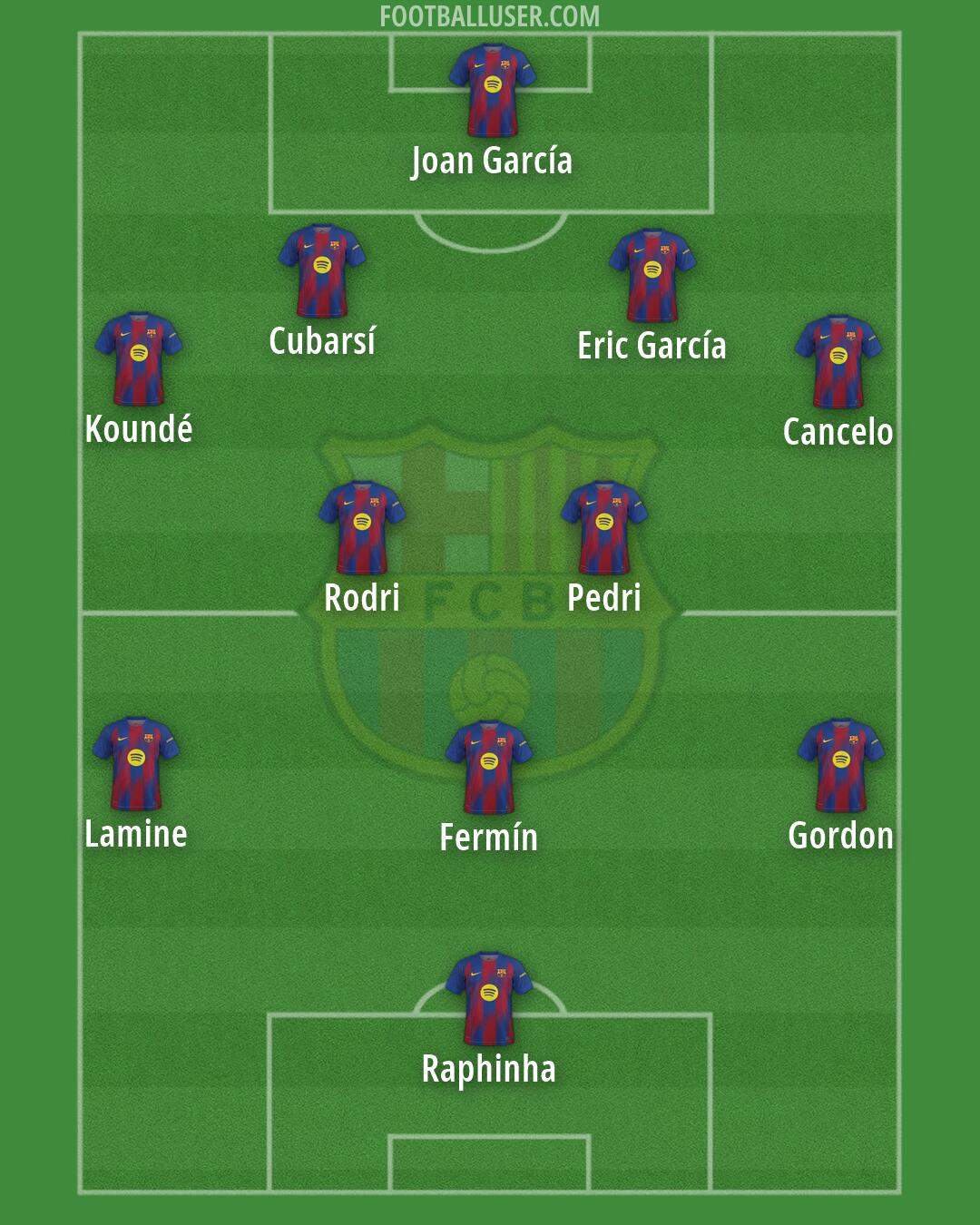 Barcelona Formation 2026