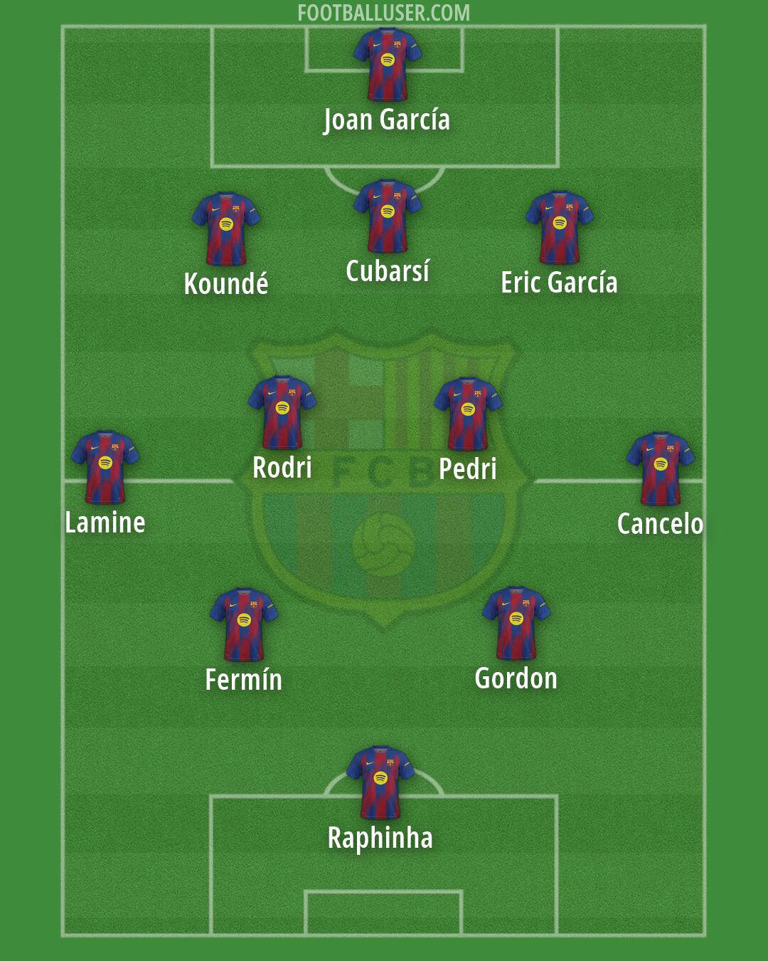 Barcelona Formation 2026