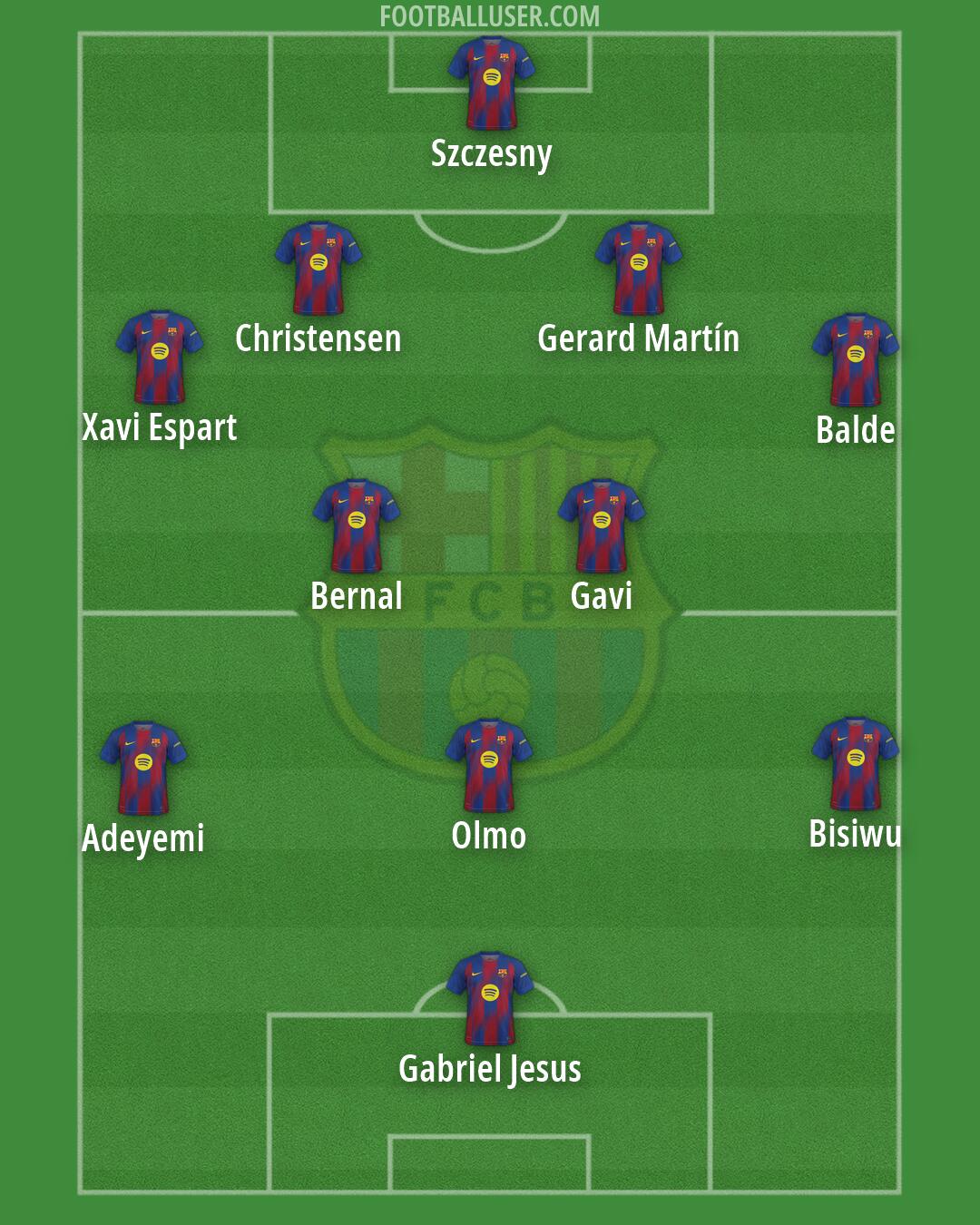 Barcelona Formation 2026