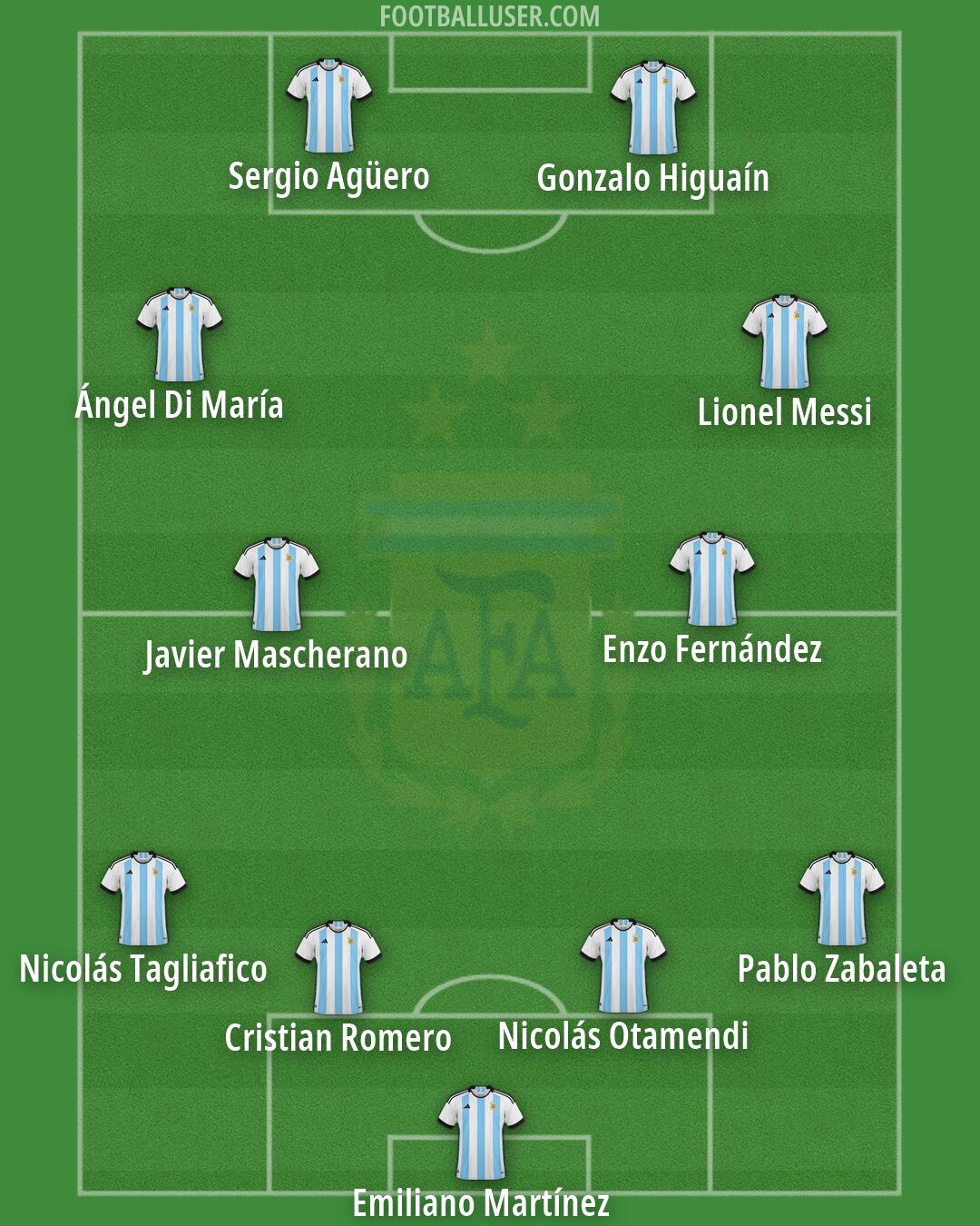 Argentina Formation 2026