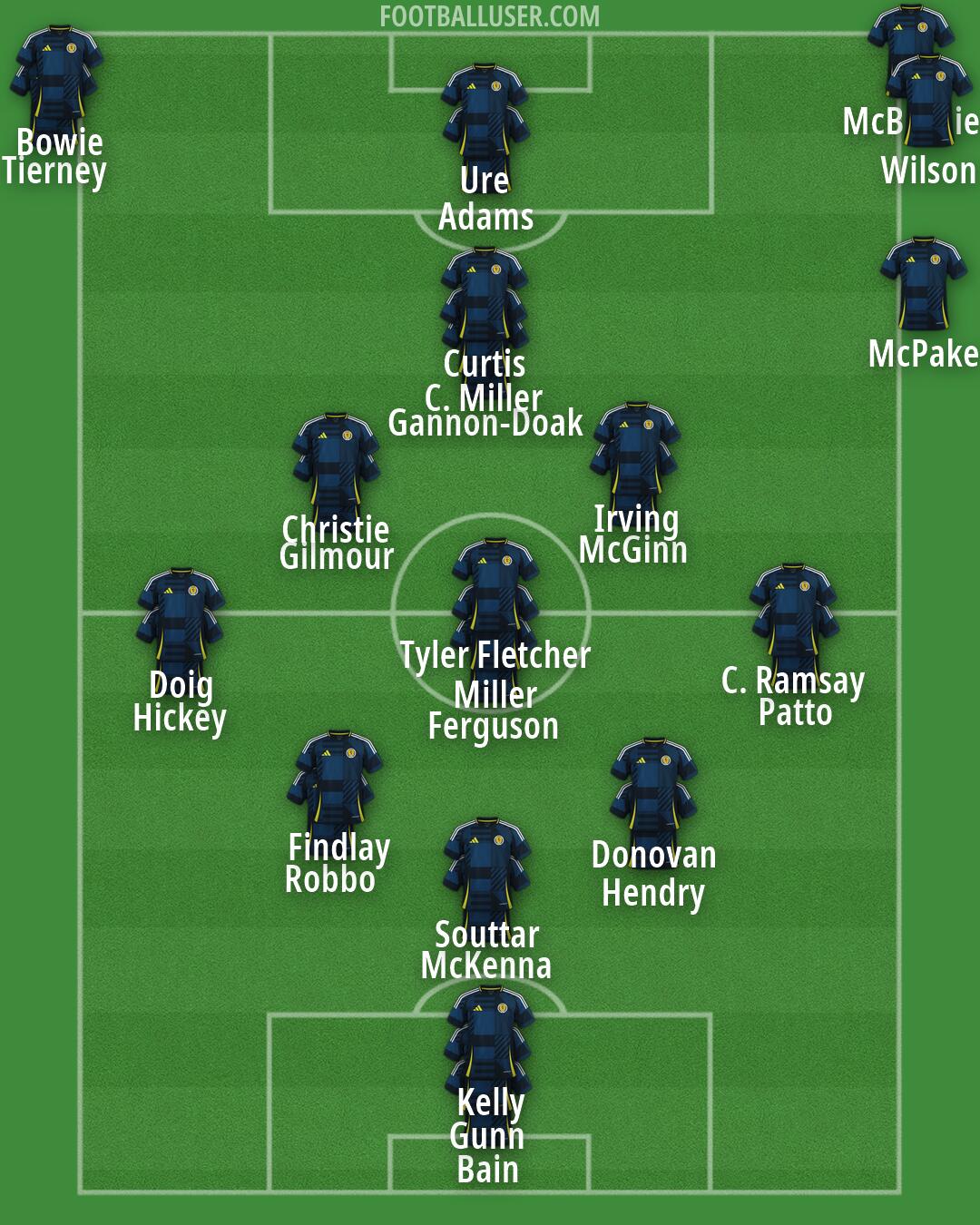Scotland Formation 2026
