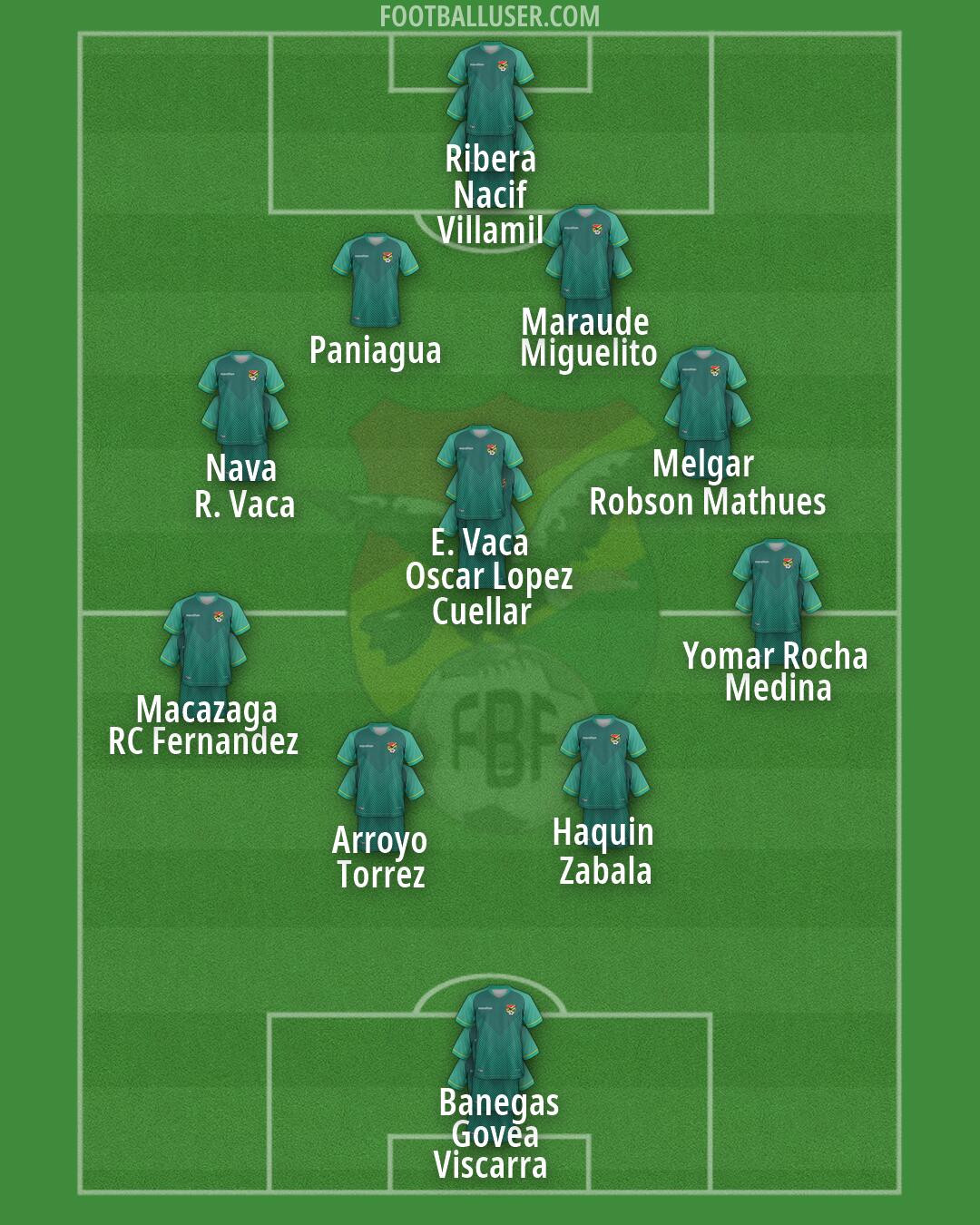 Bolivia Formation 2026