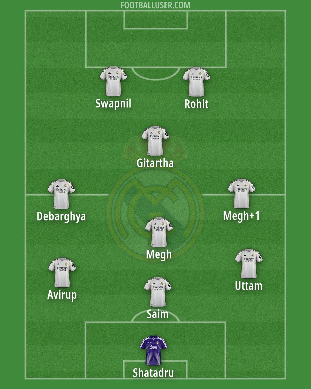 Real Madrid Formation 2026