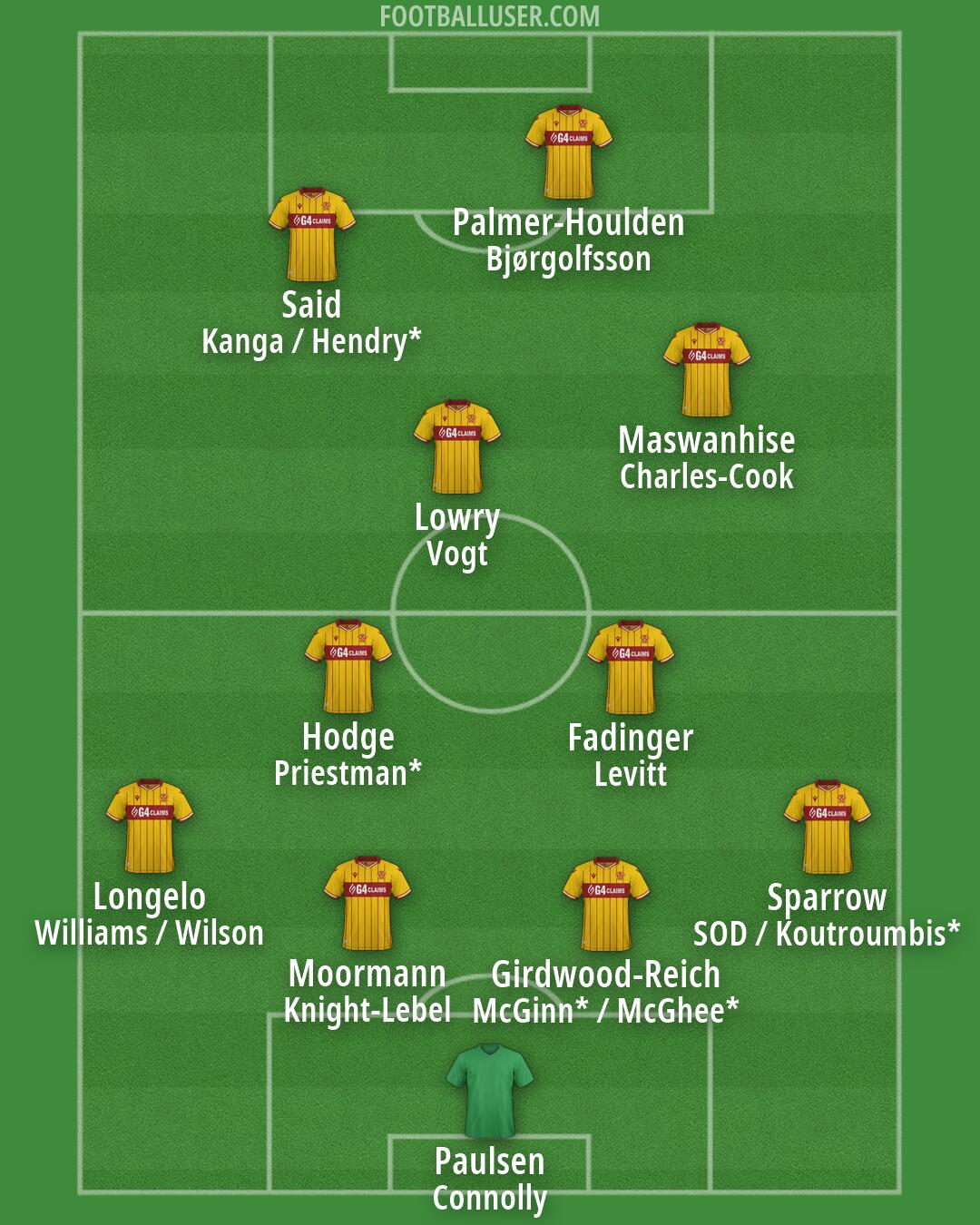 Motherwell Formation 2026
