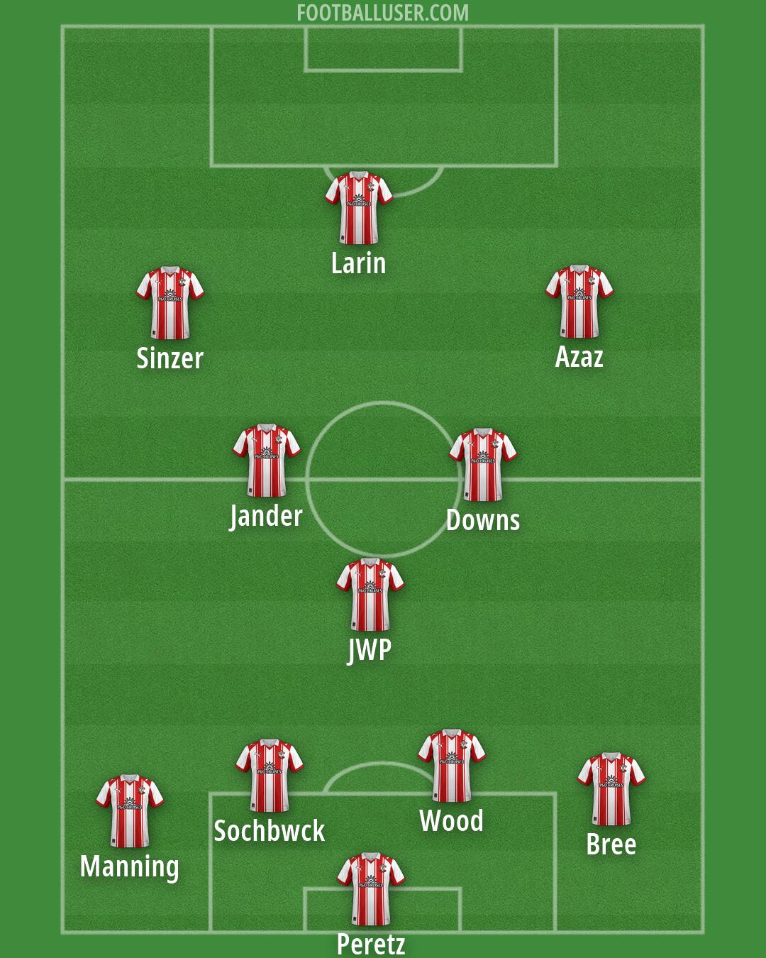 Southampton Formation 2026