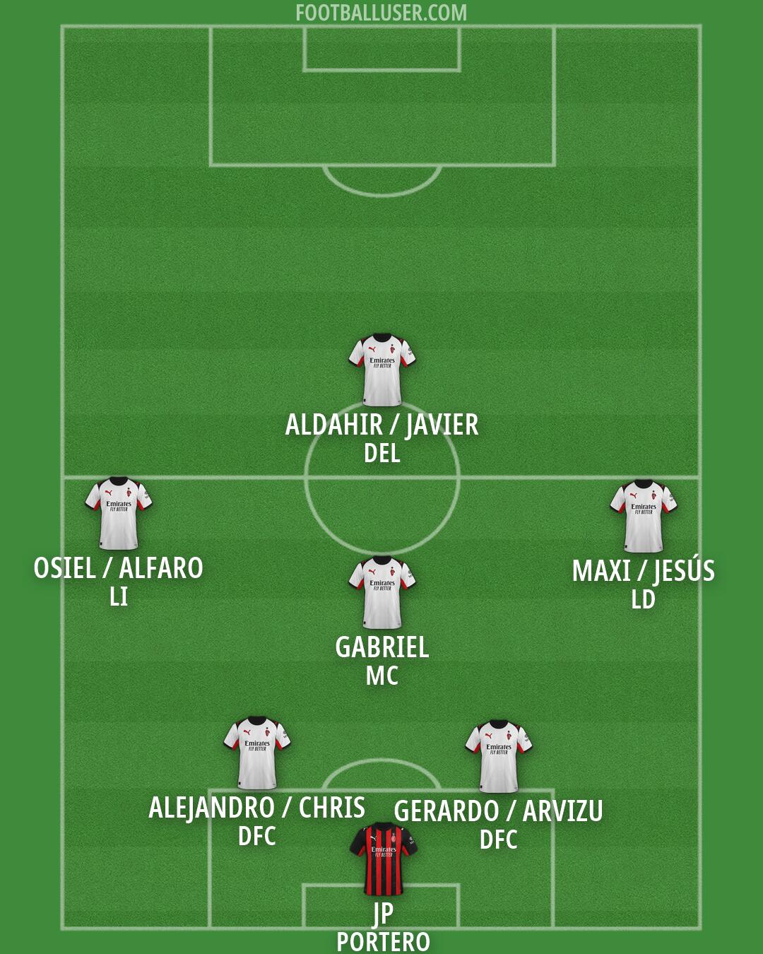 Milan Formation 2026