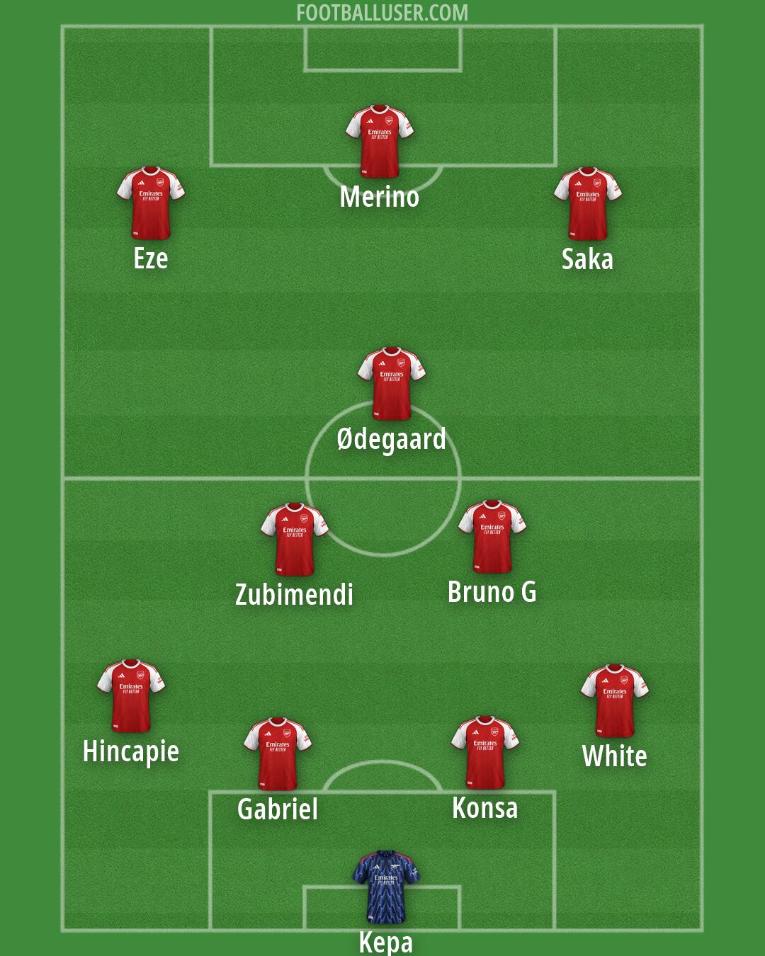 Arsenal Formation 2026