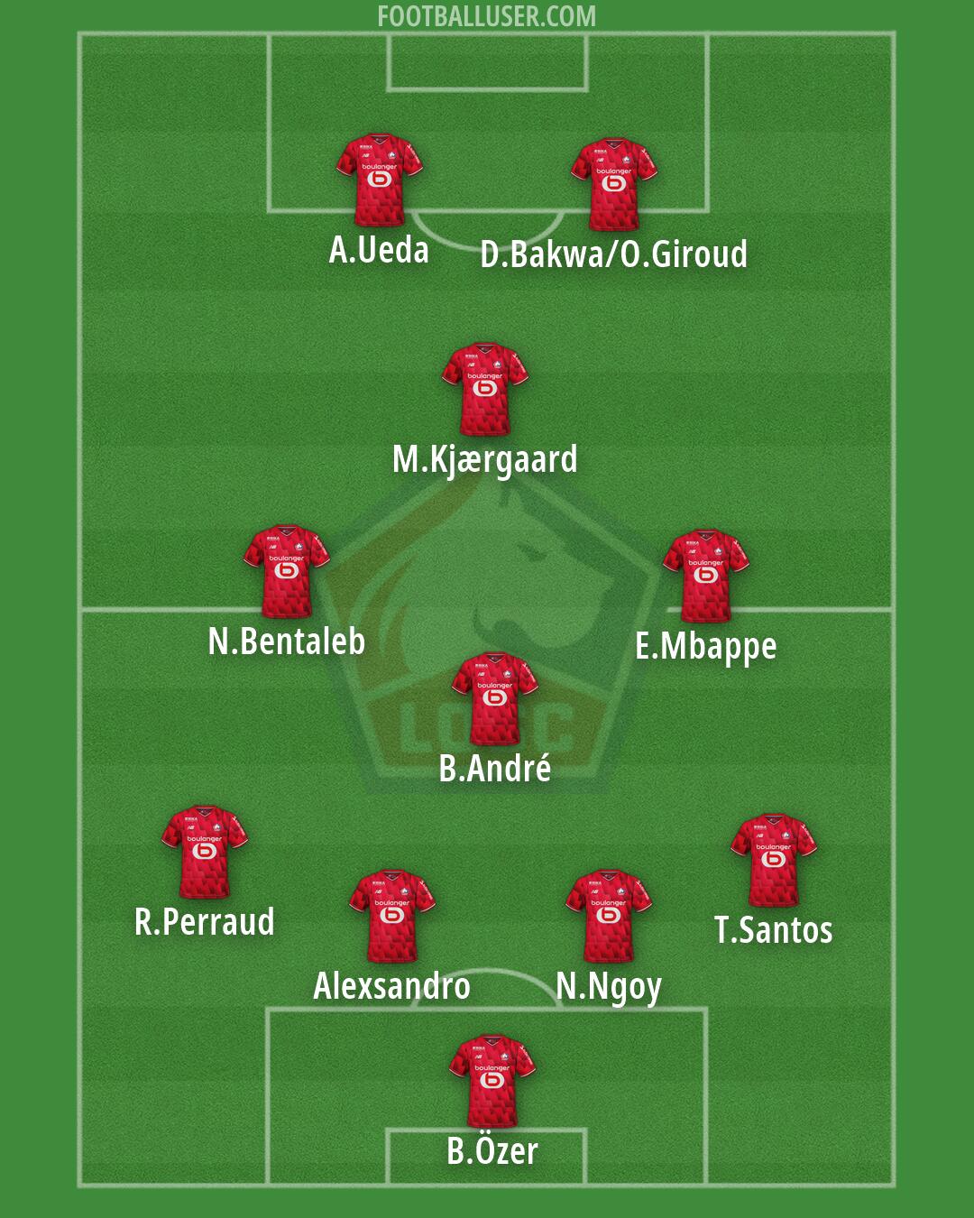 Lille Formation 2026