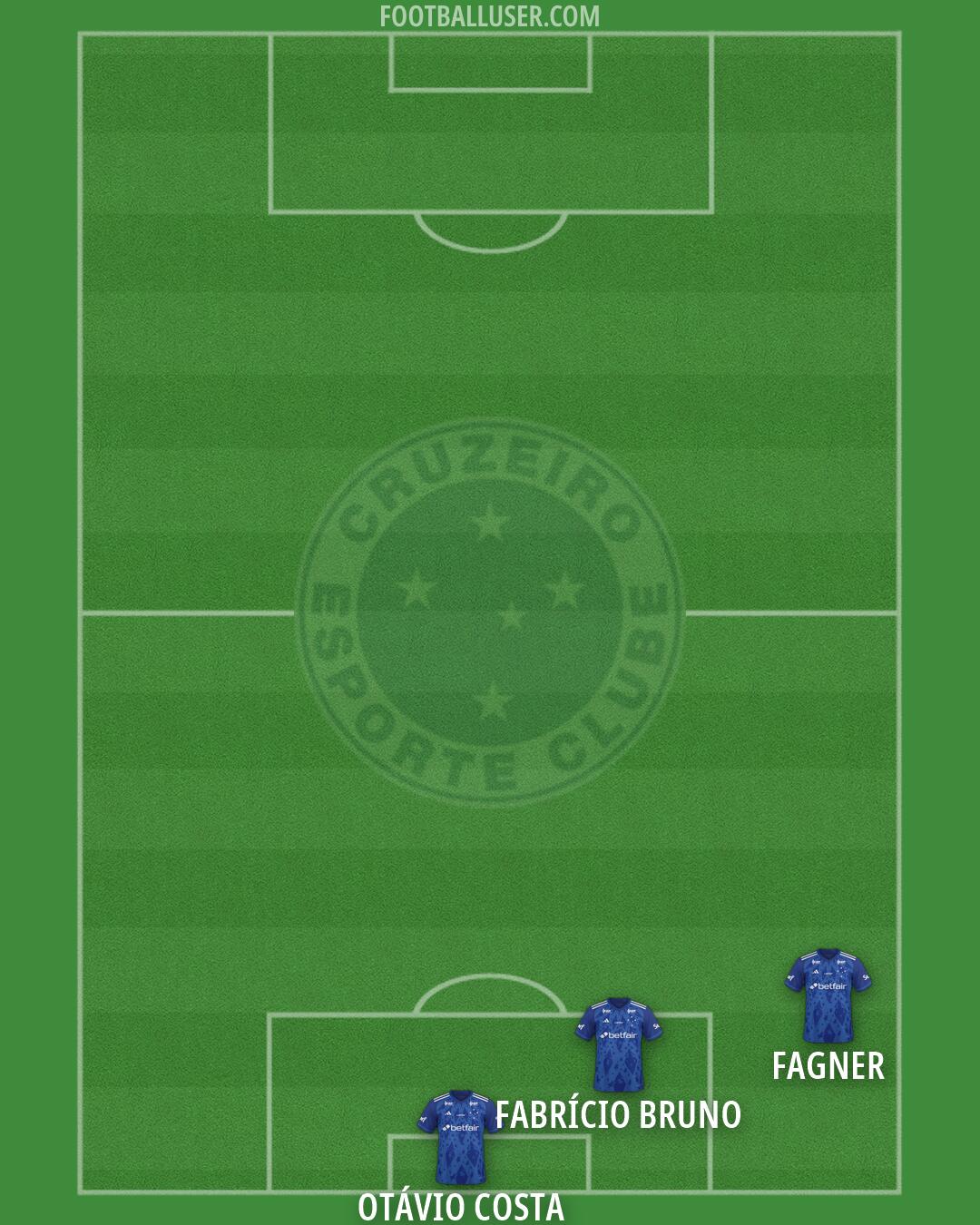Cruzeiro Formation 2026