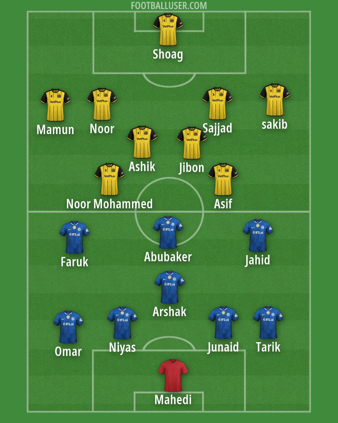 Custom Team Formation 2026