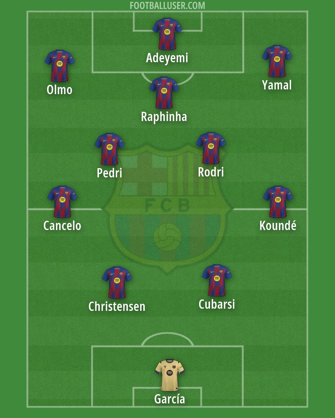 Barcelona Formation 2026