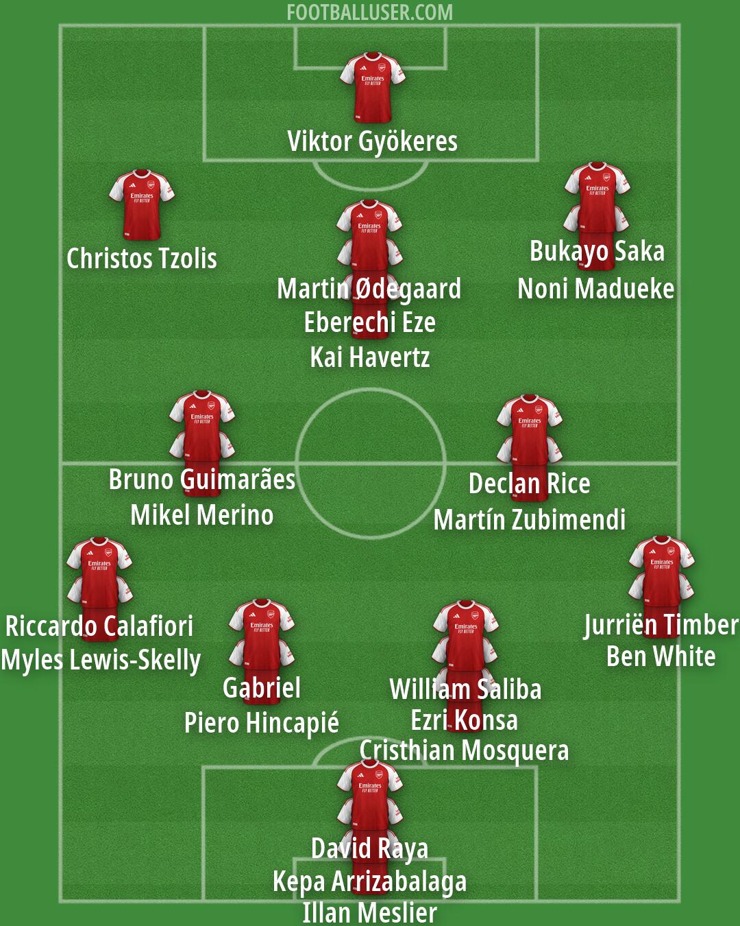 Arsenal Formation 2026