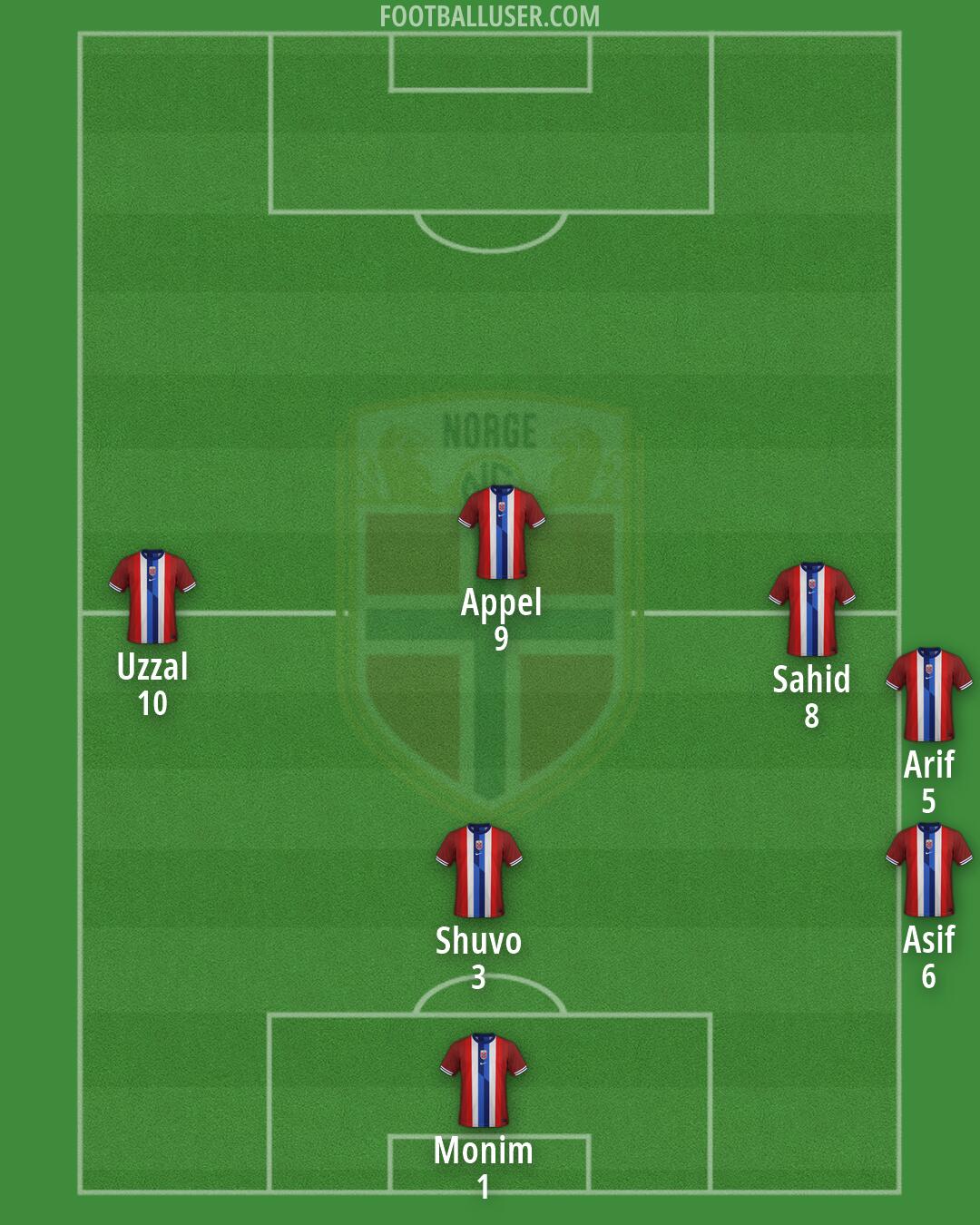 Norway Formation 2026