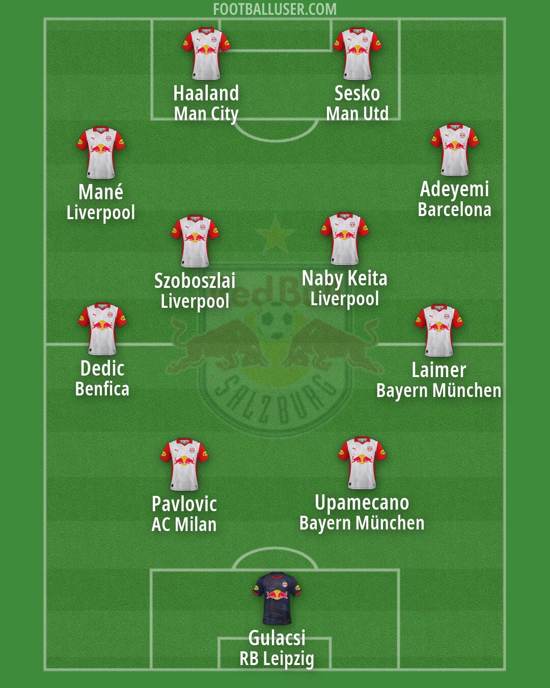 RB Salzburg Formation 2026