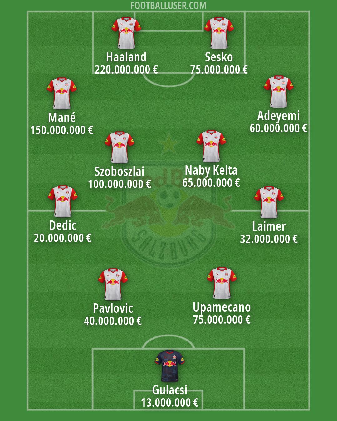 RB Salzburg Formation 2026