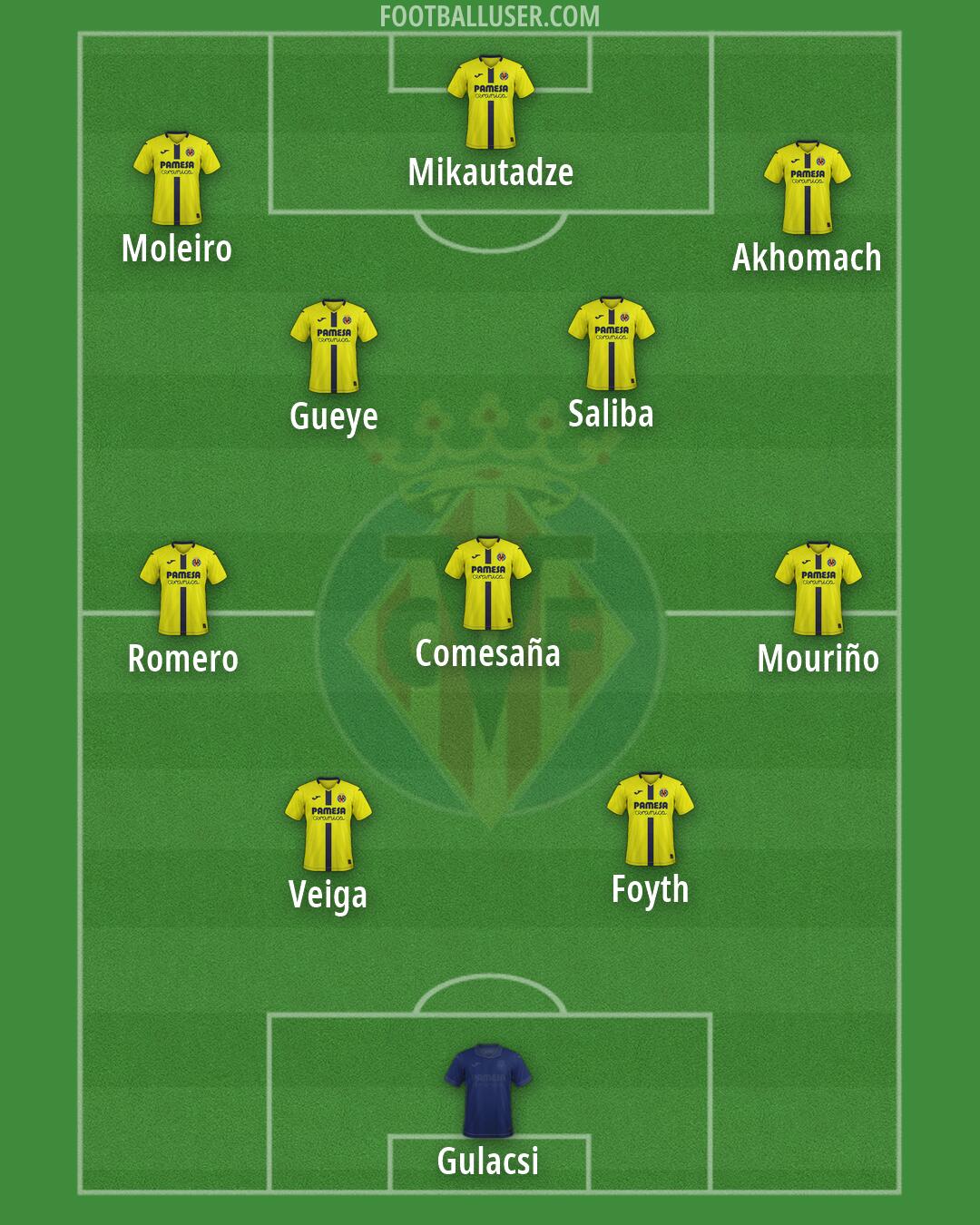 Villarreal Formation 2026