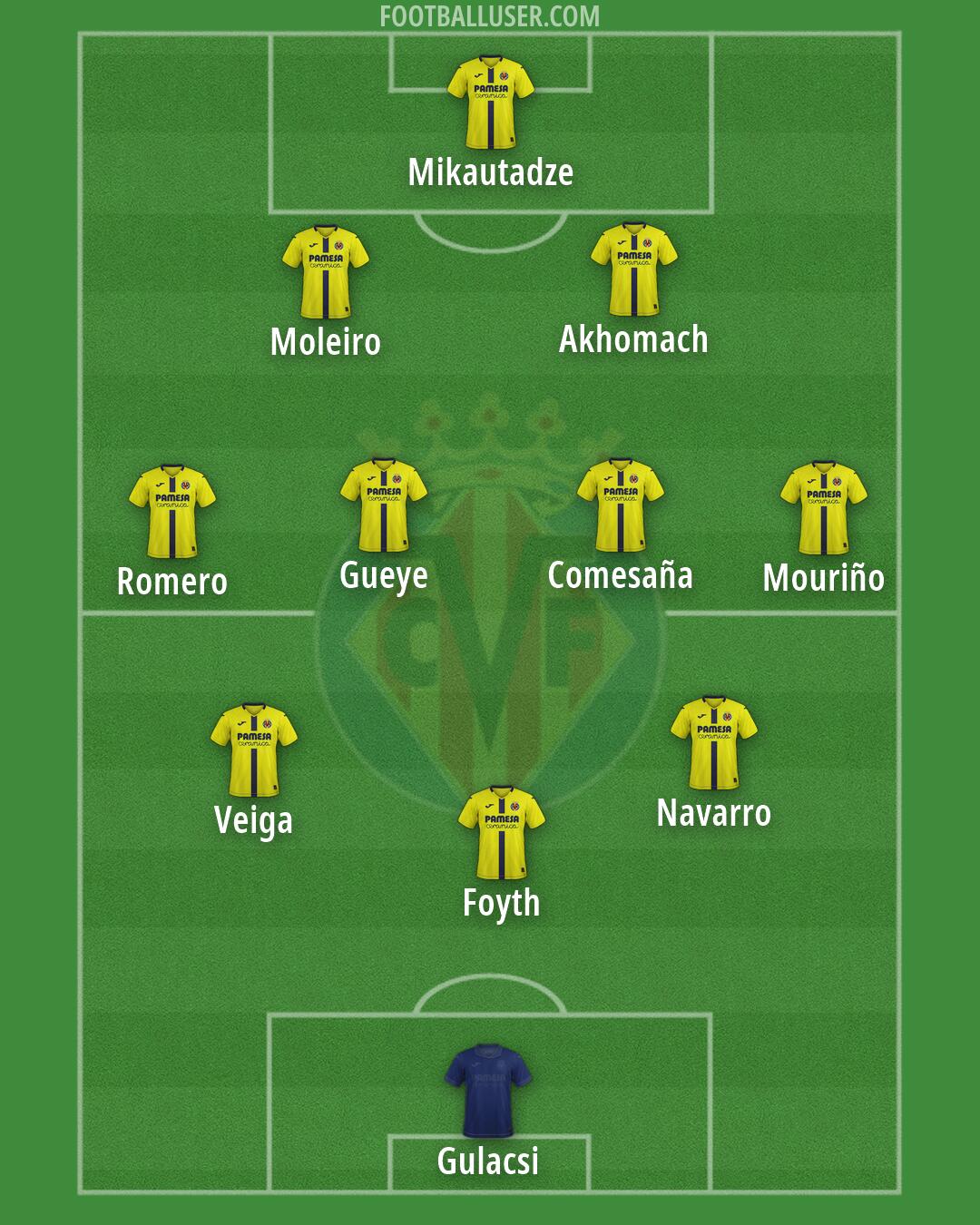 Villarreal Formation 2026