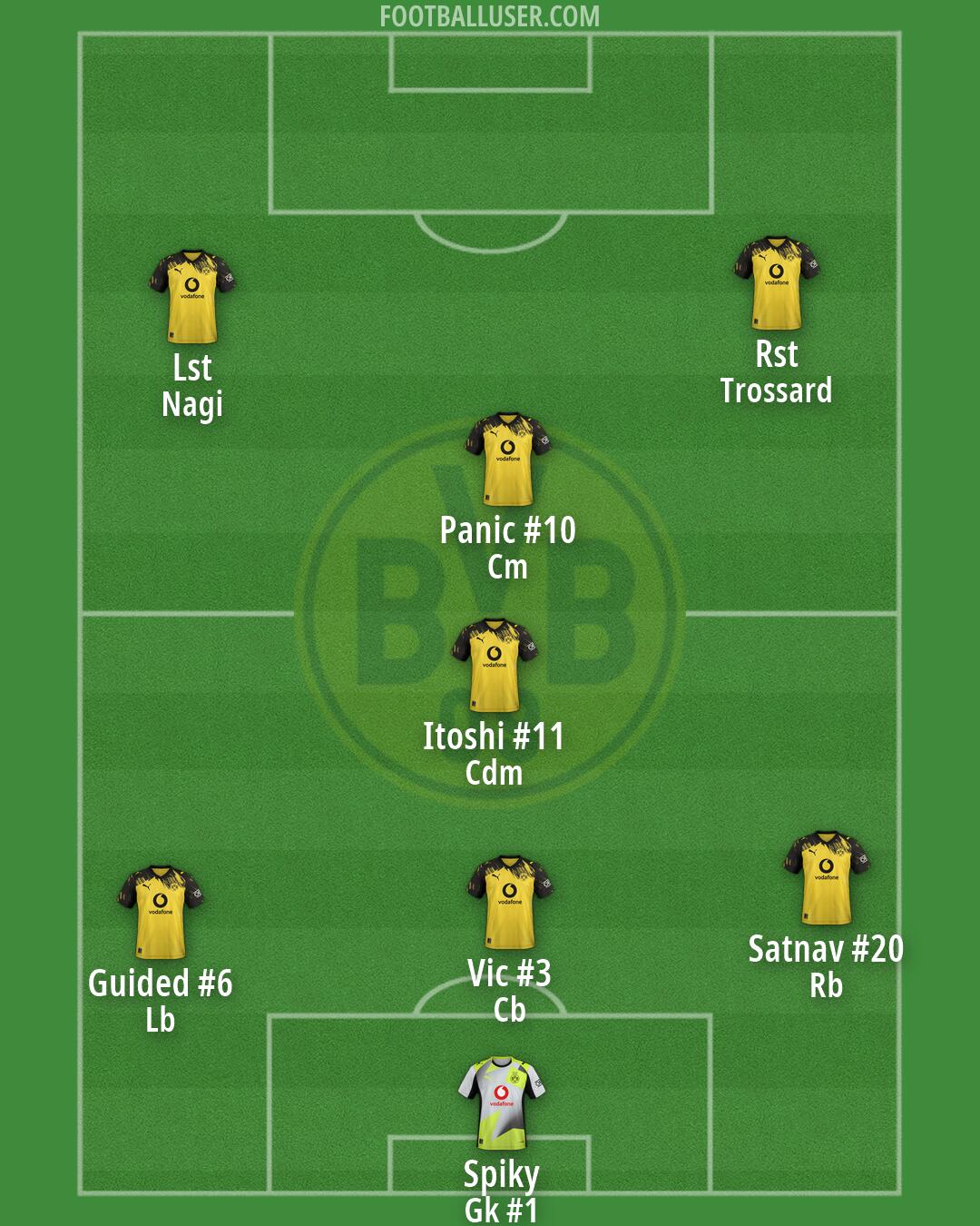 Borussia Dortmund II Formation 2026
