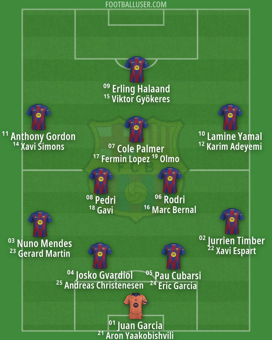 Barcelona Formation 2026