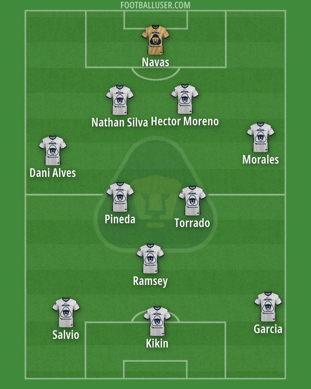 Pumas Formation 2026