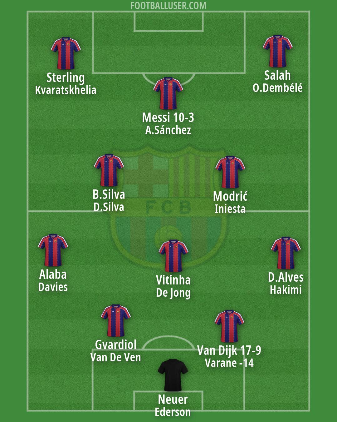Barcelona Formation 2026
