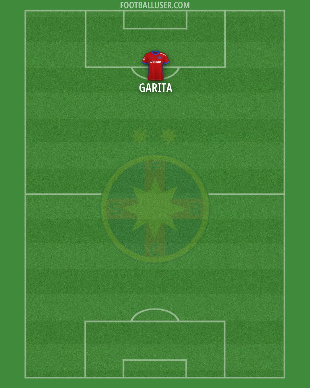 FCSB Formation 2026