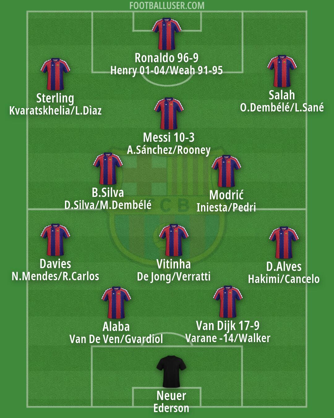 Barcelona Formation 2026