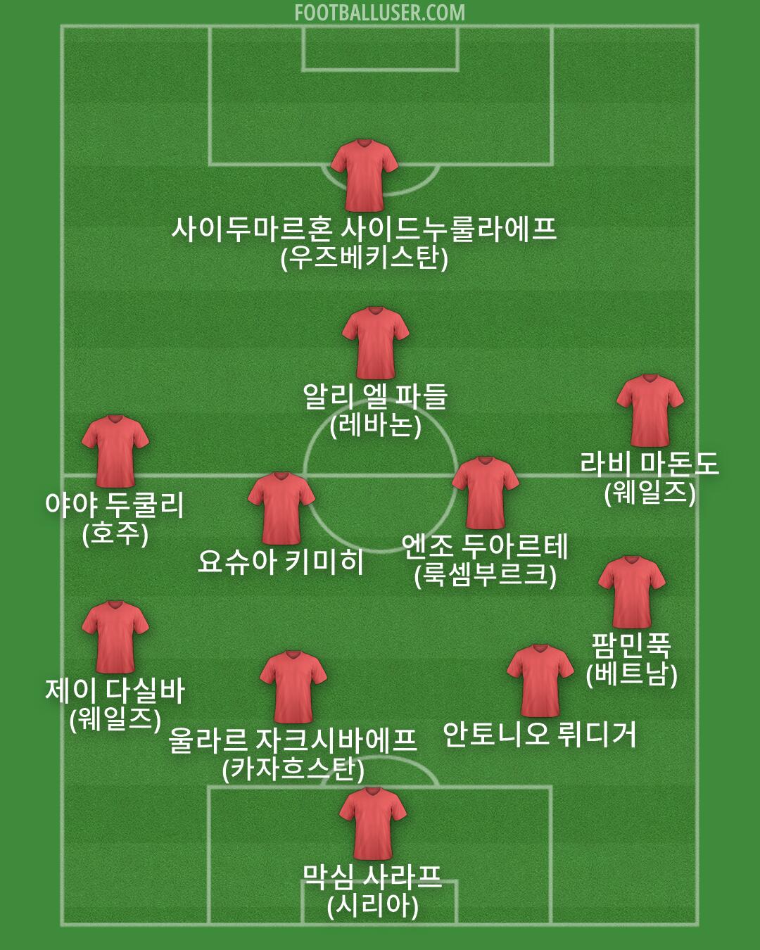 Custom Team Formation 2026