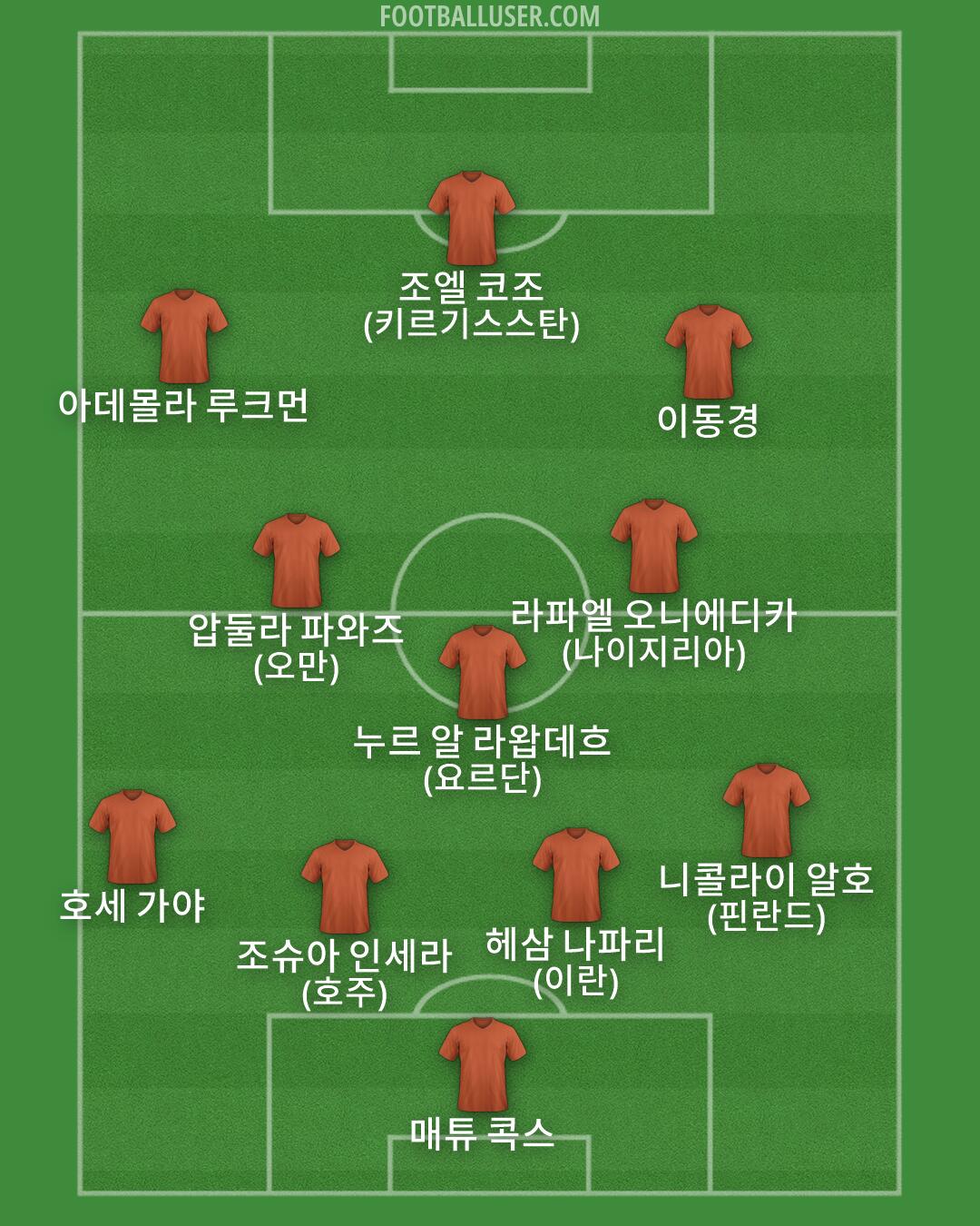 Custom Team Formation 2026
