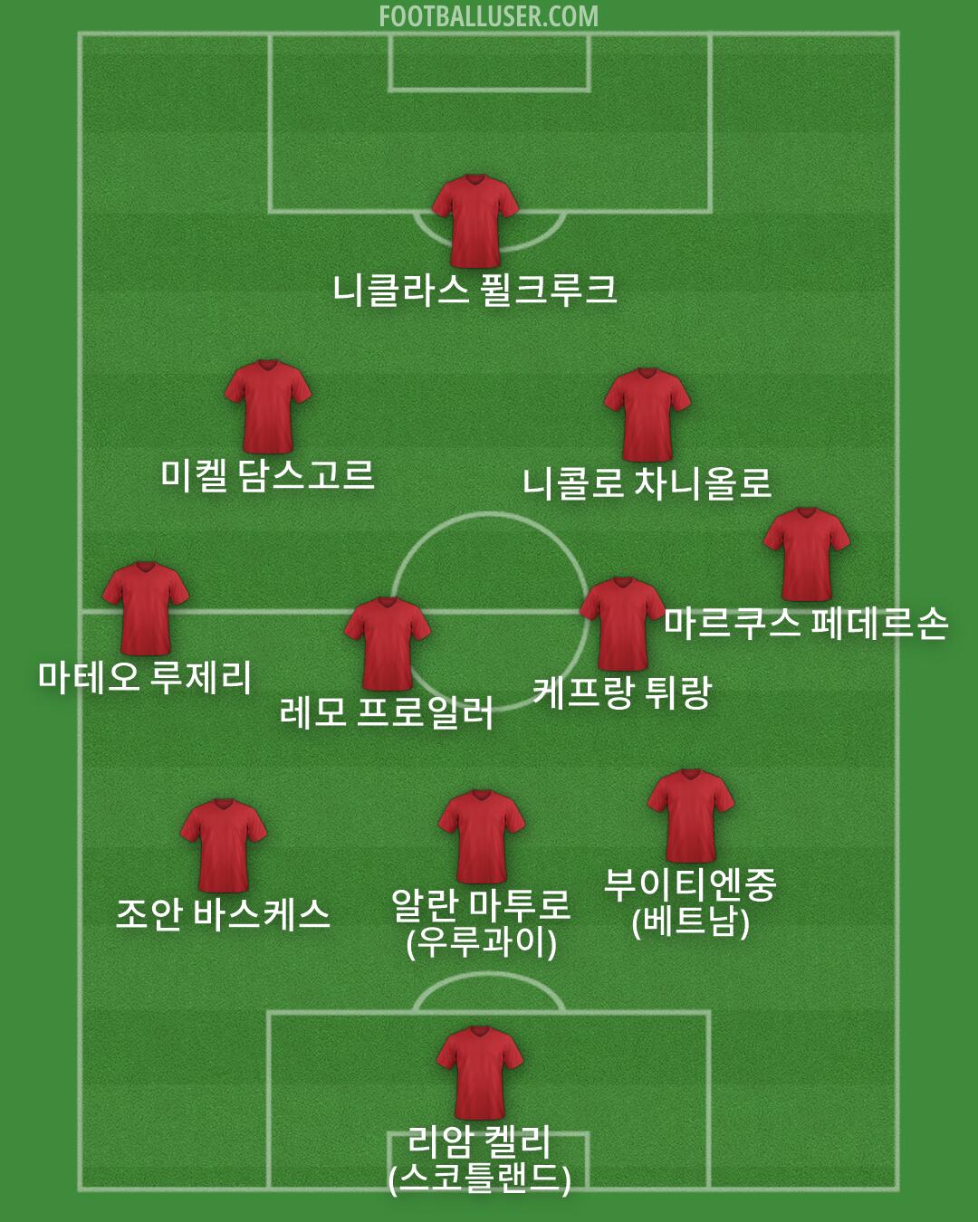 Custom Team Formation 2026